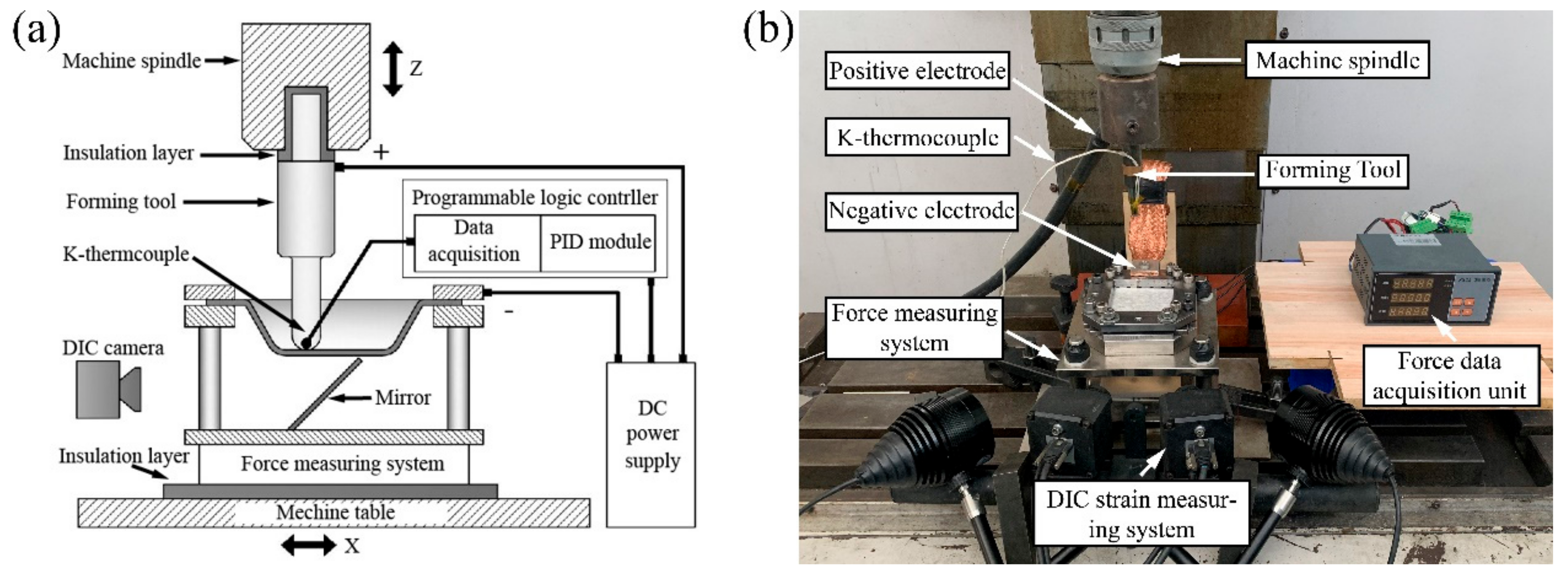 Materials 14 00810 g002 Materials 14 00810 g002