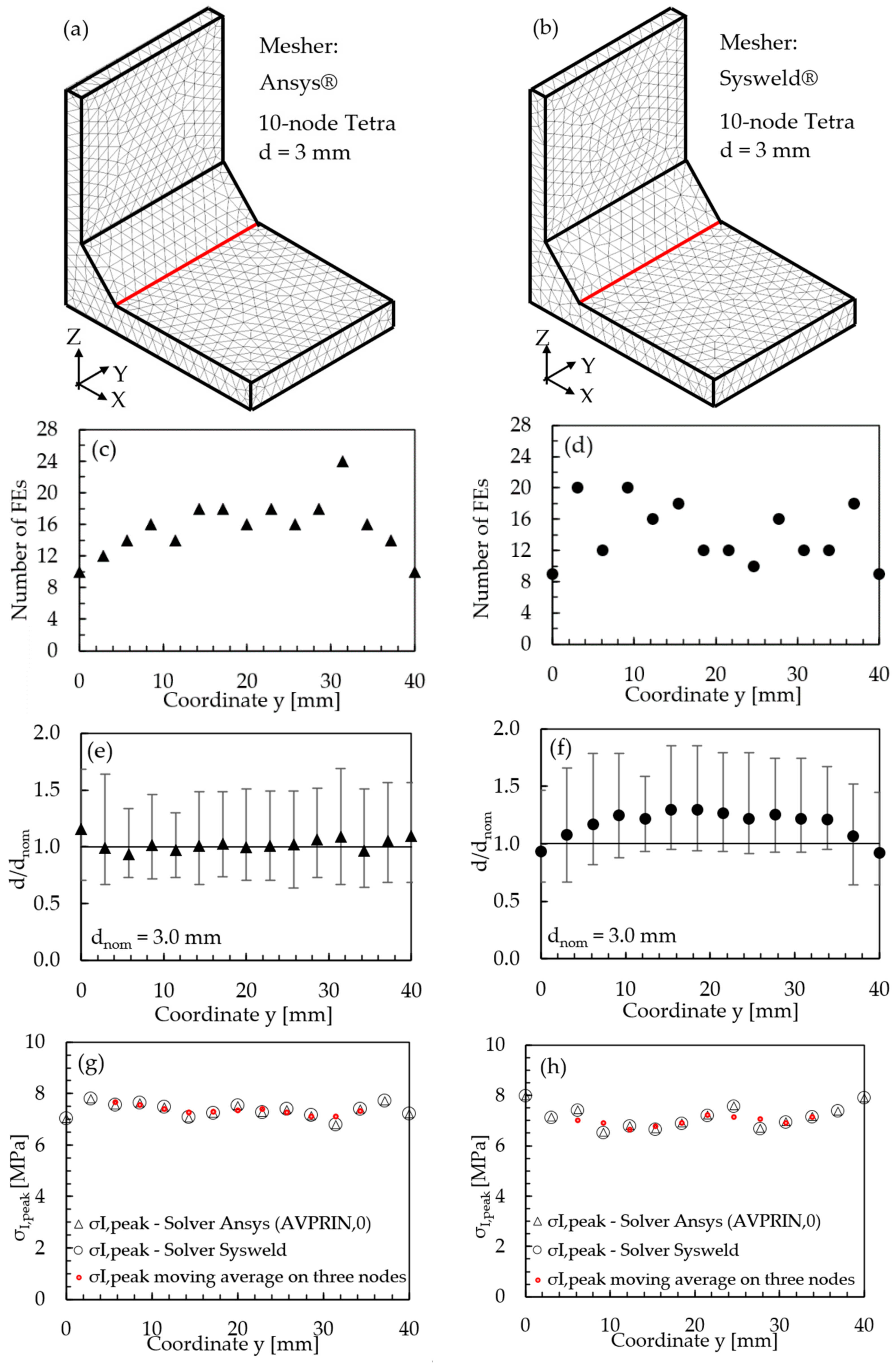 Materials 14 00812 g003 Materials 14 00812 g003