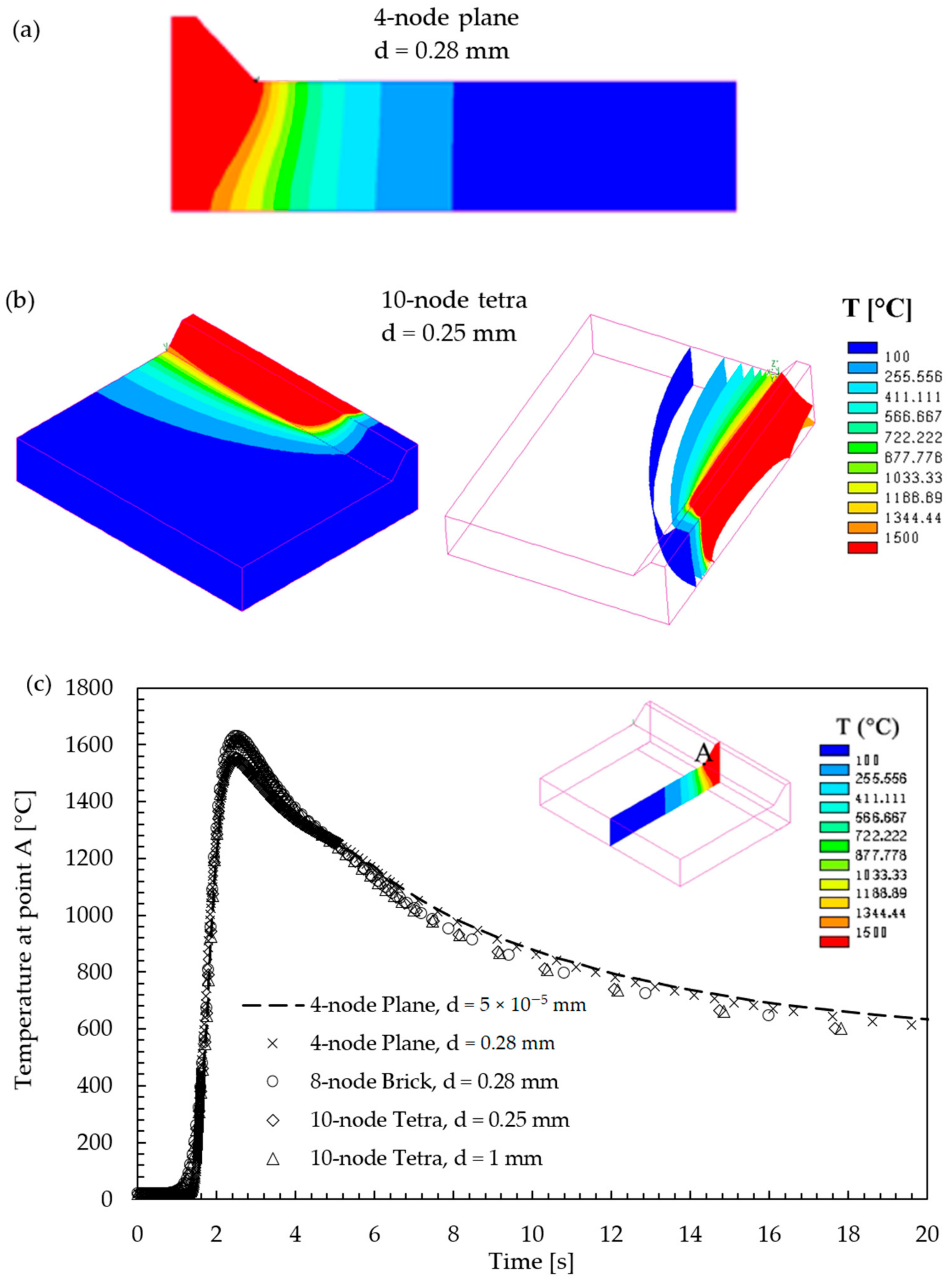 Materials 14 00812 g006 Materials 14 00812 g006