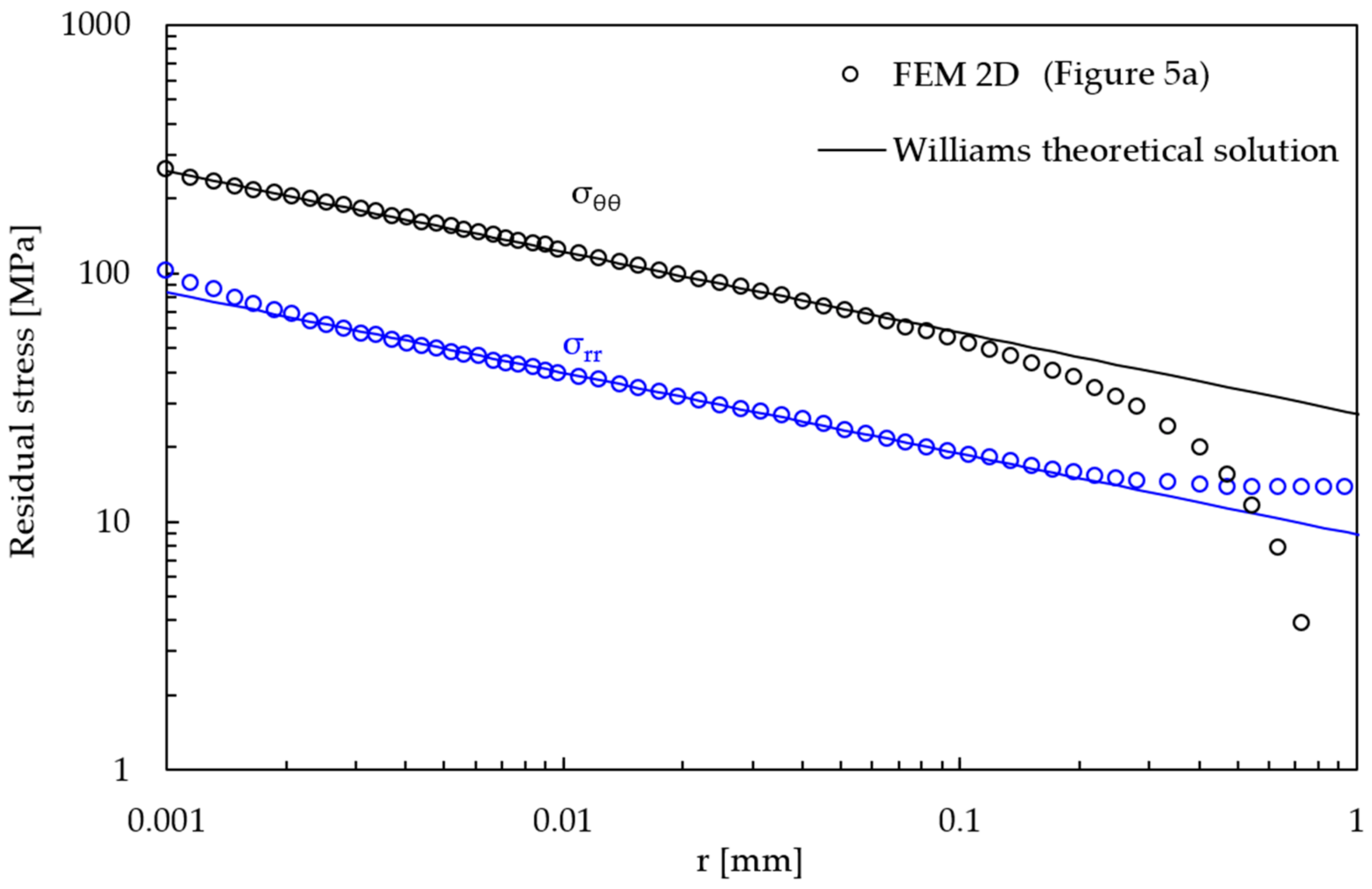Materials 14 00812 g007 Materials 14 00812 g007