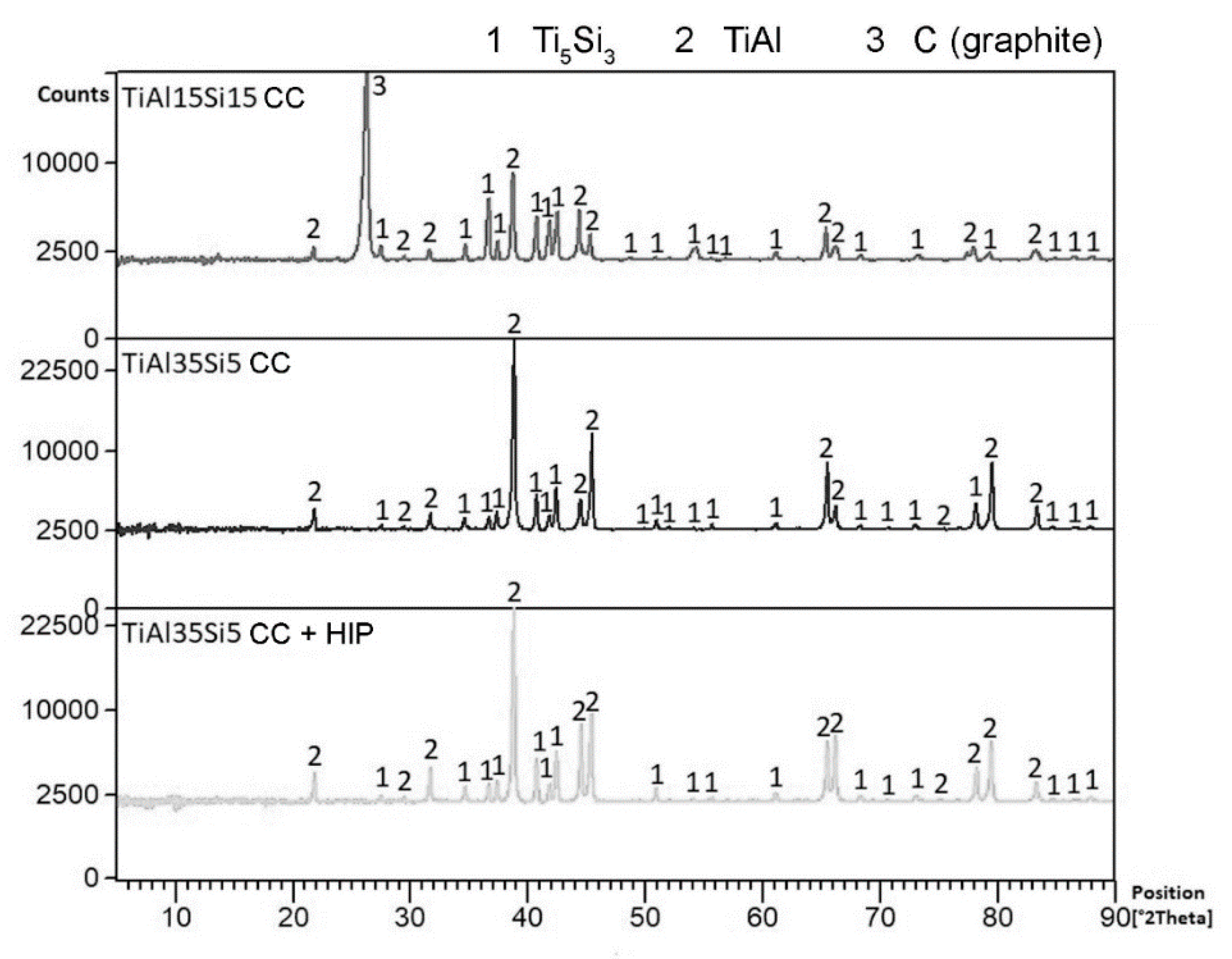 Materials 14 00813 g001 Materials 14 00813 g001