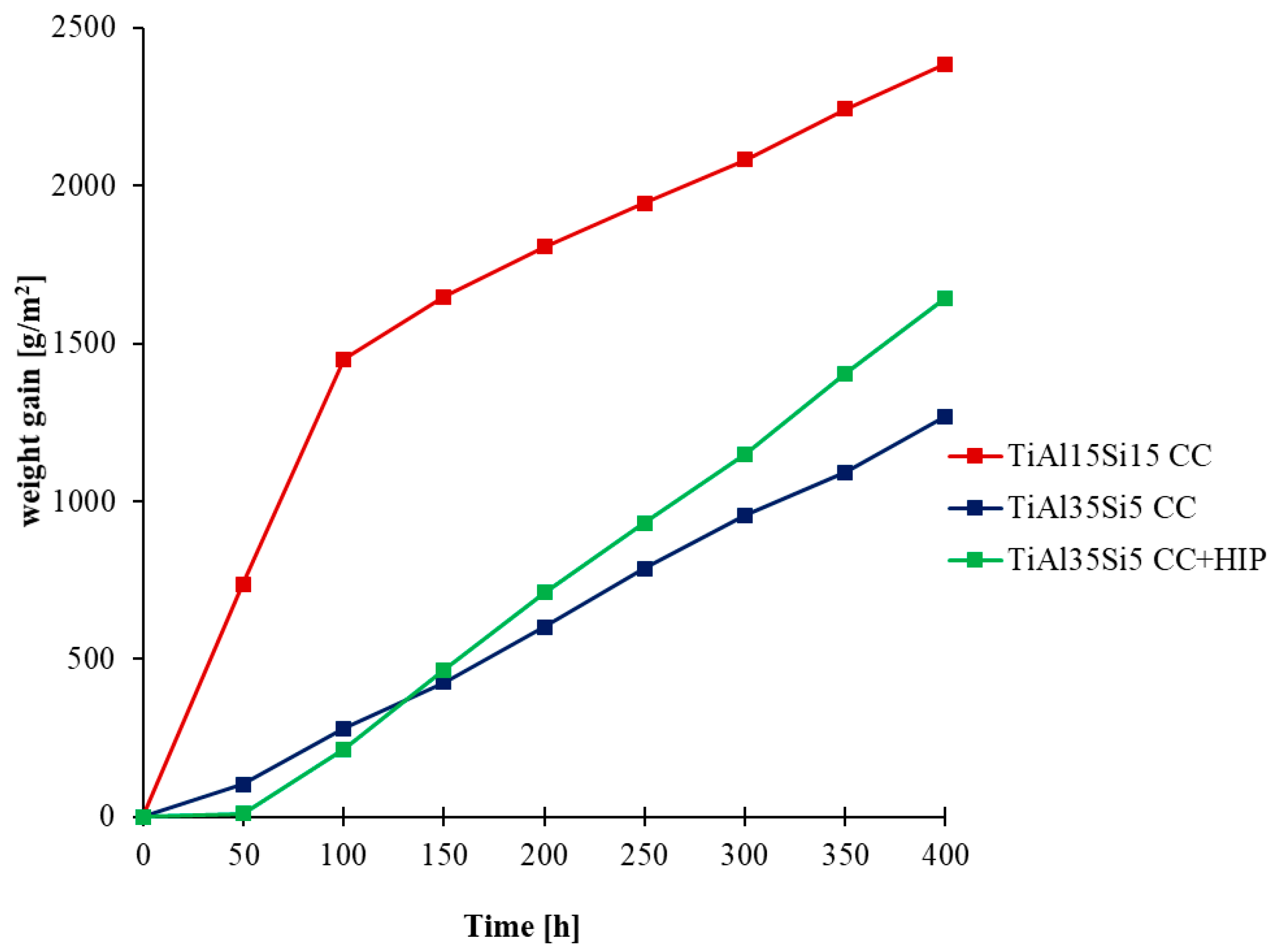 Materials 14 00813 g005 Materials 14 00813 g005