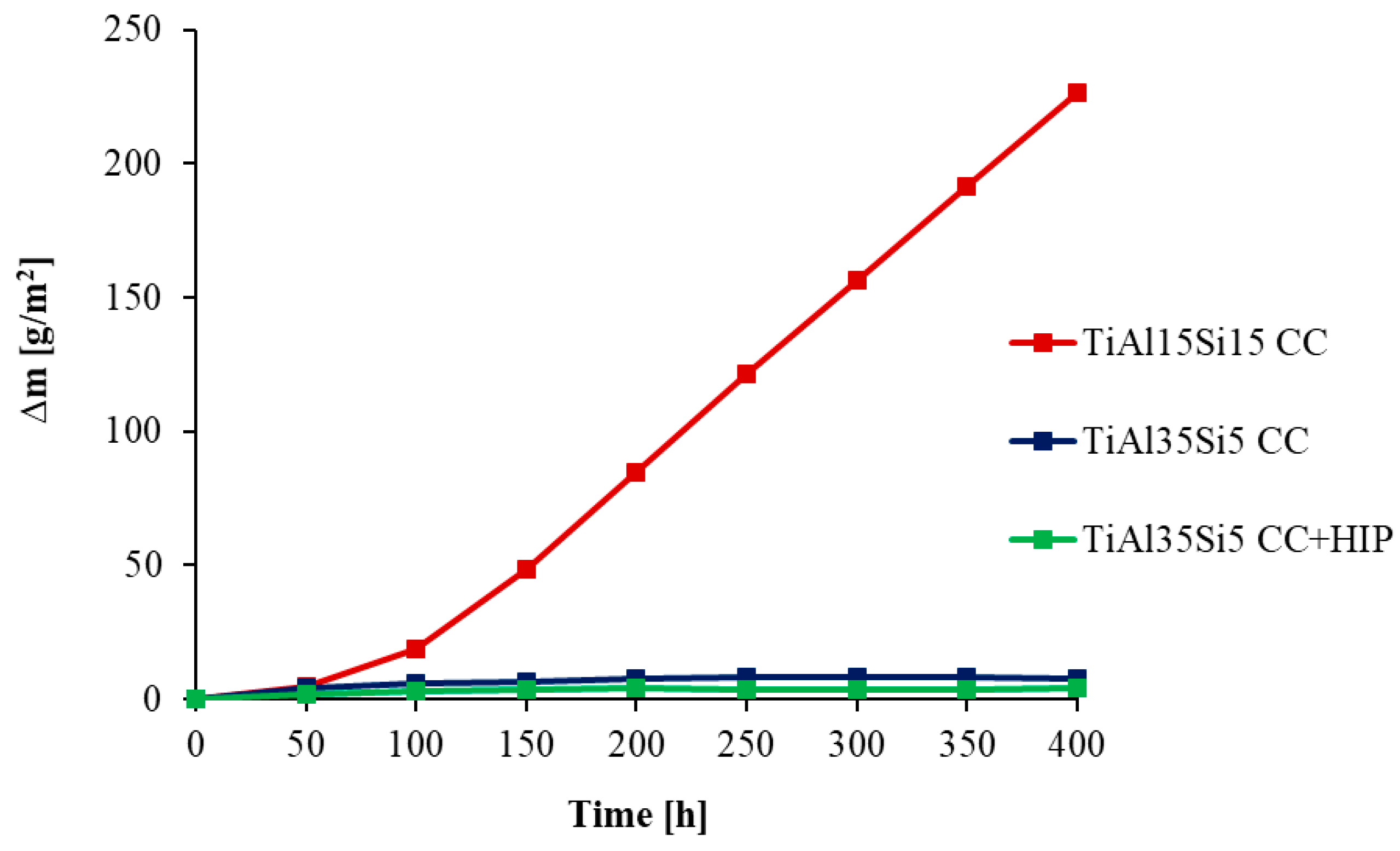 Materials 14 00813 g006 Materials 14 00813 g006