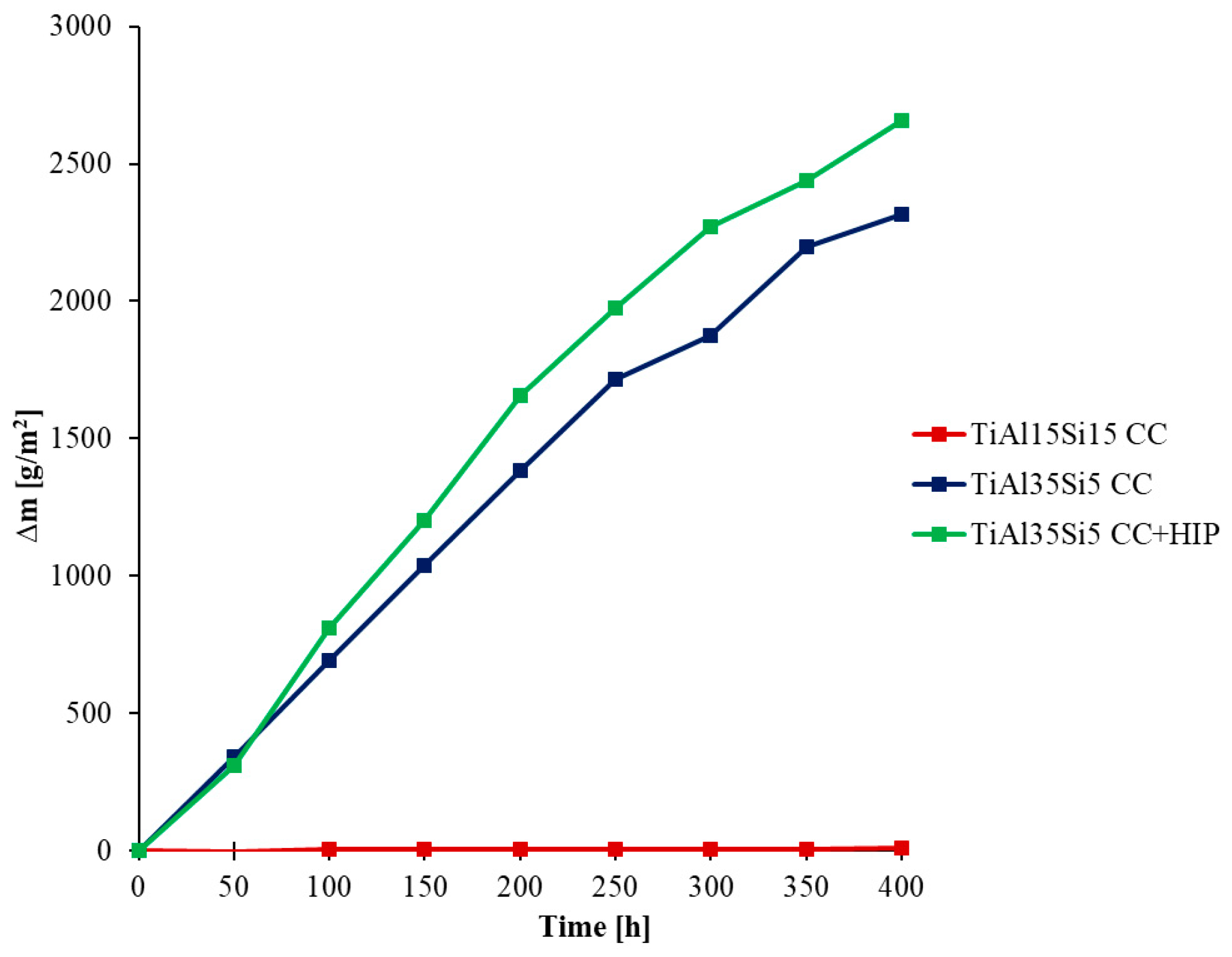 Materials 14 00813 g007 Materials 14 00813 g007