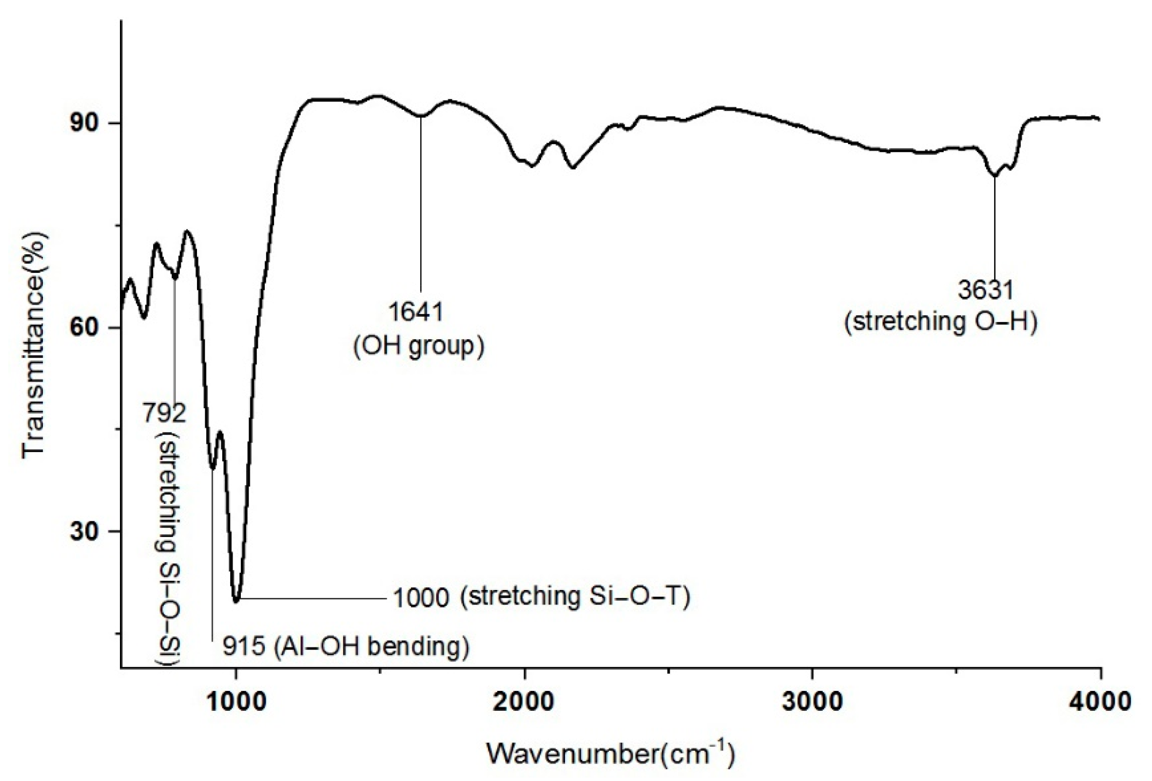 Materials 14 00814 g002 Materials 14 00814 g002