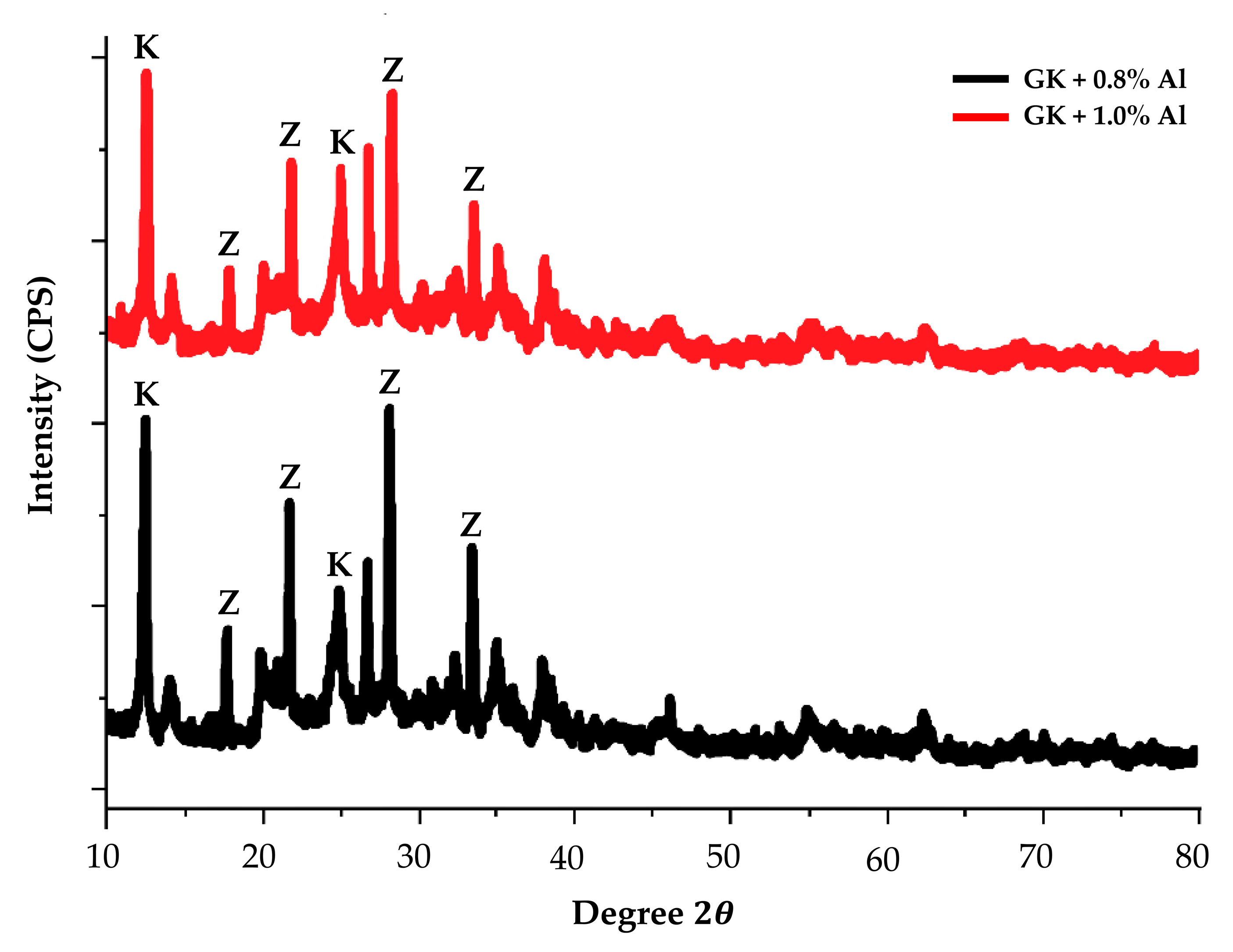 Materials 14 00814 g009 Materials 14 00814 g009