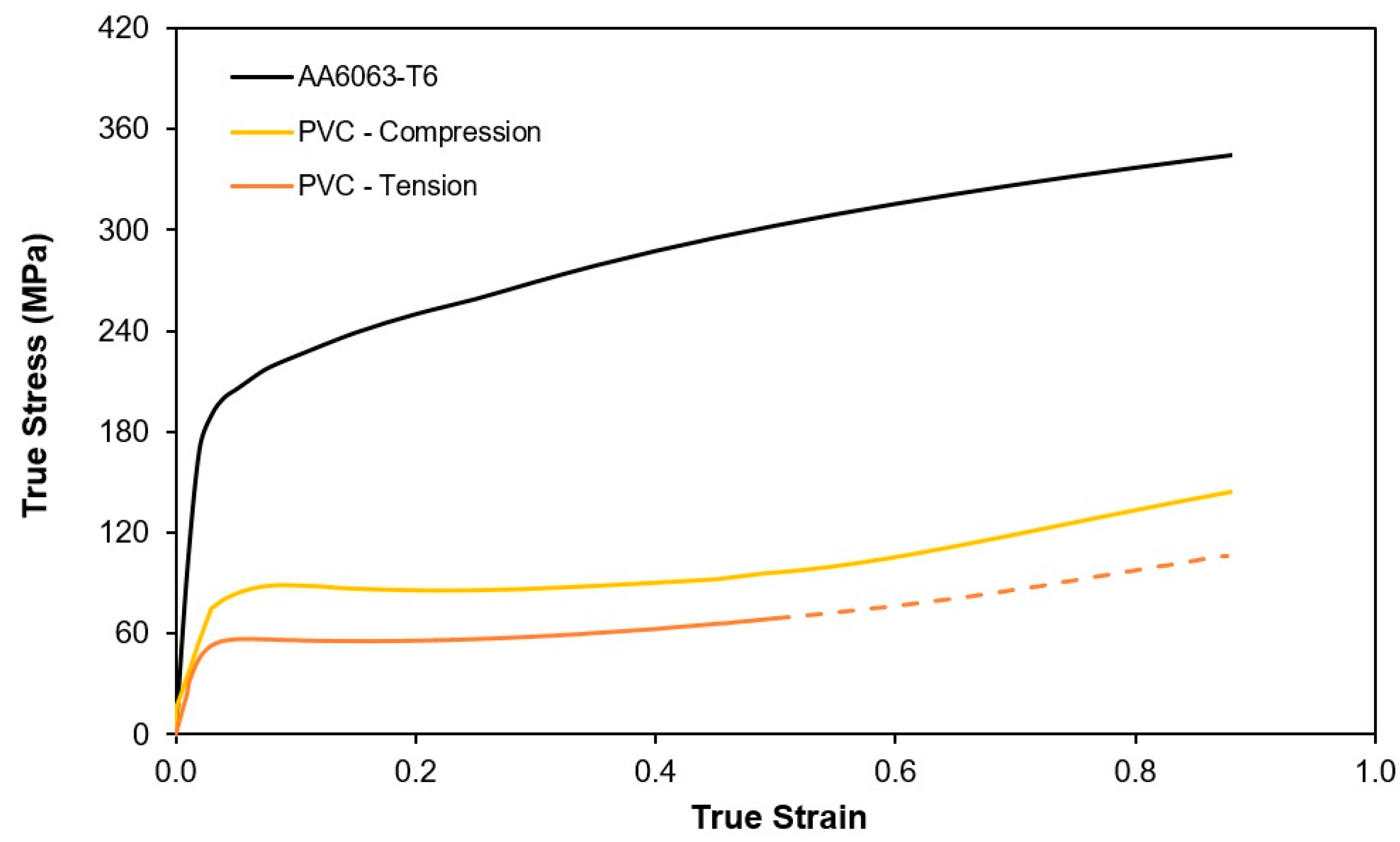 Materials 14 00815 g004
