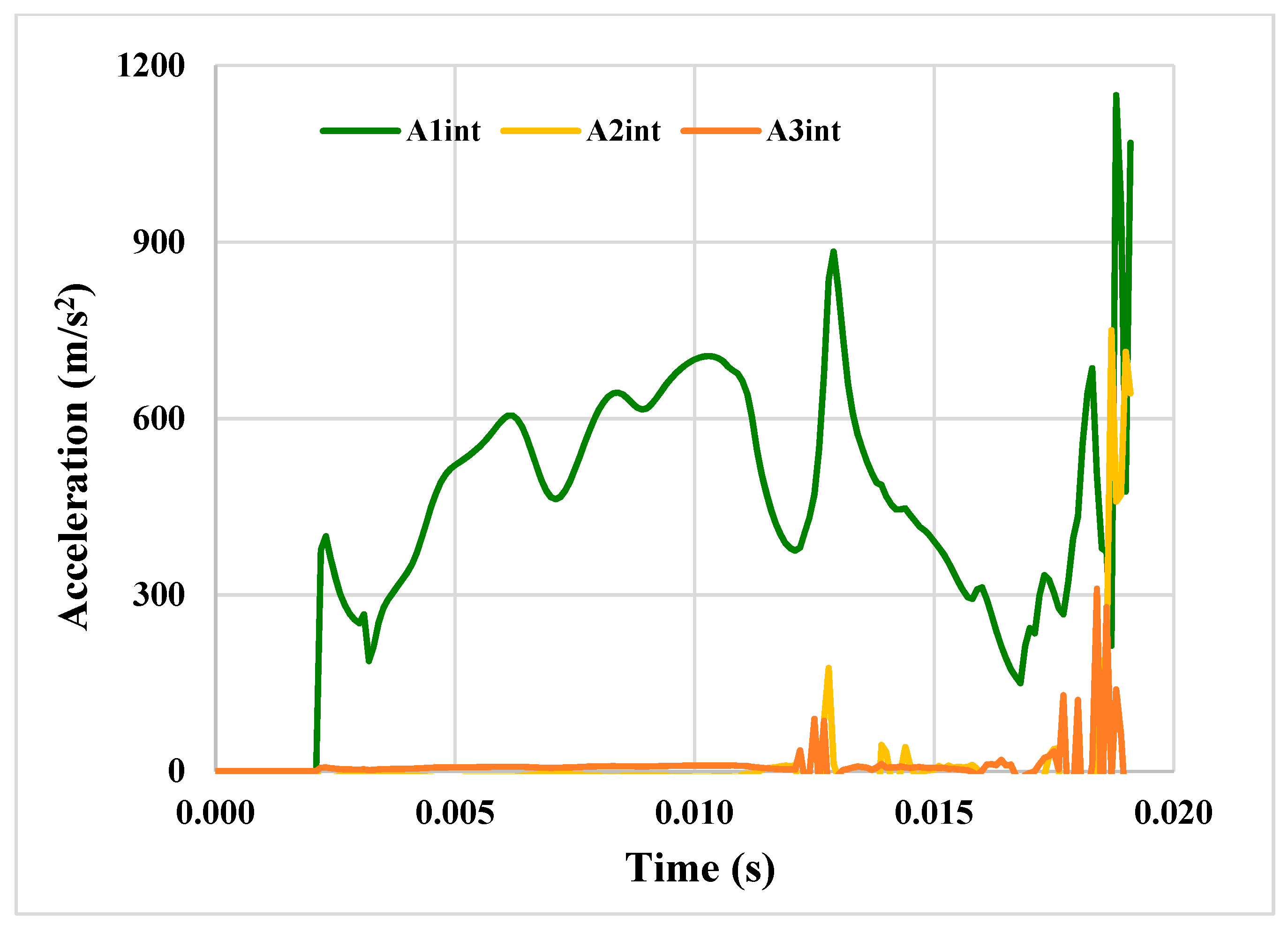 Materials 14 00816 g012 550