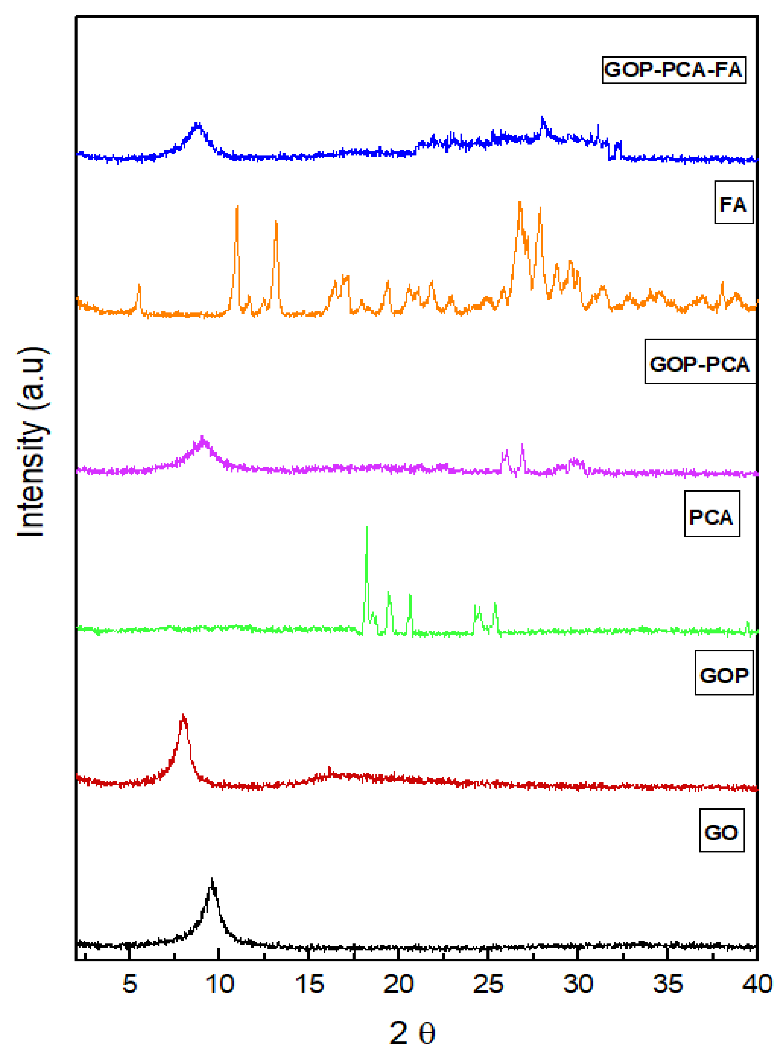 Materials 14 00817 g001 Materials 14 00817 g001