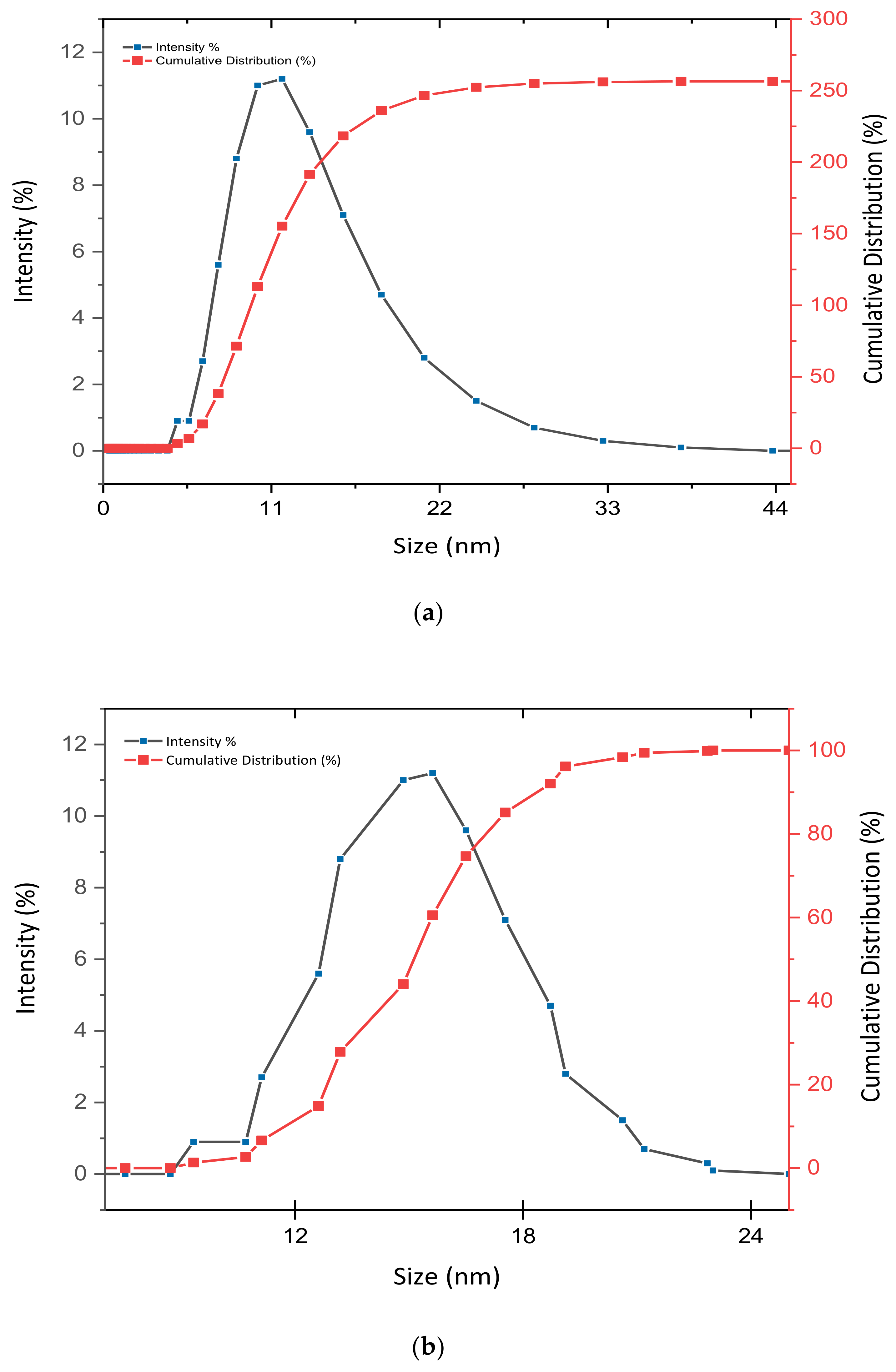 Materials 14 00817 g002 Materials 14 00817 g002