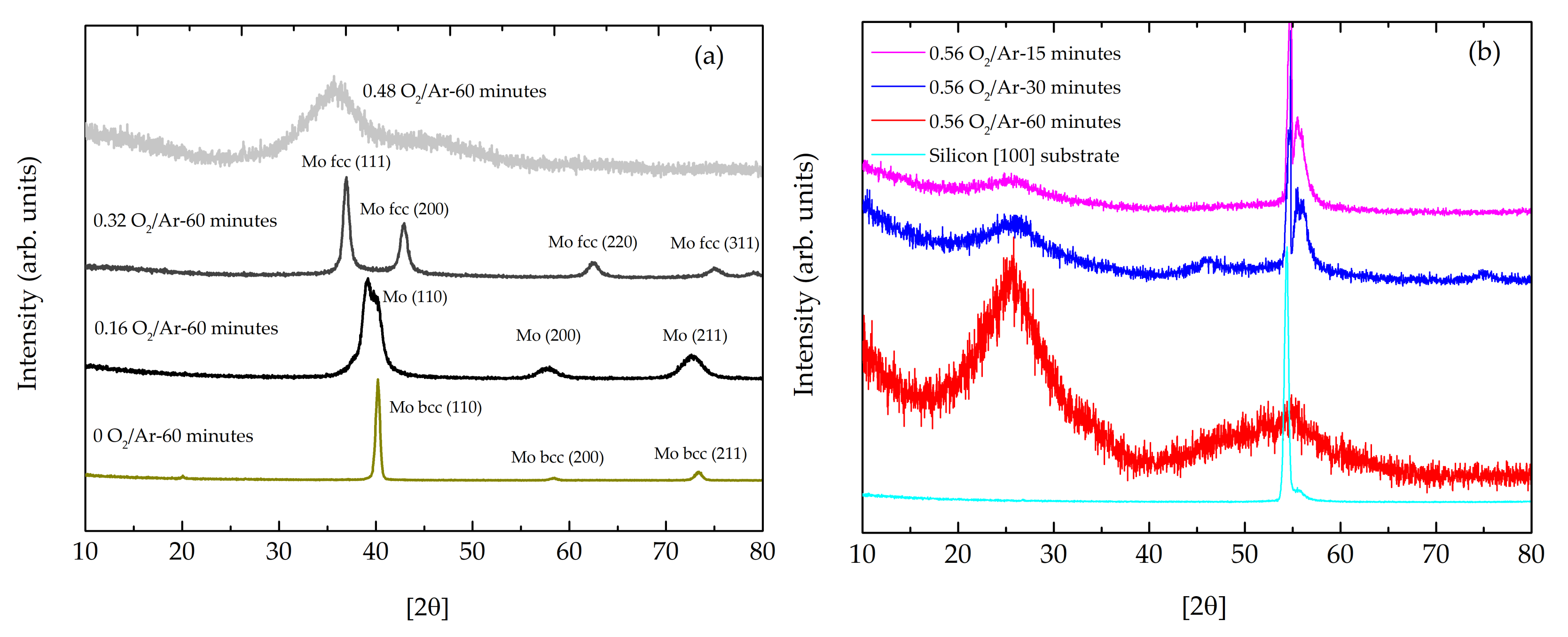 Materials 14 00821 g001