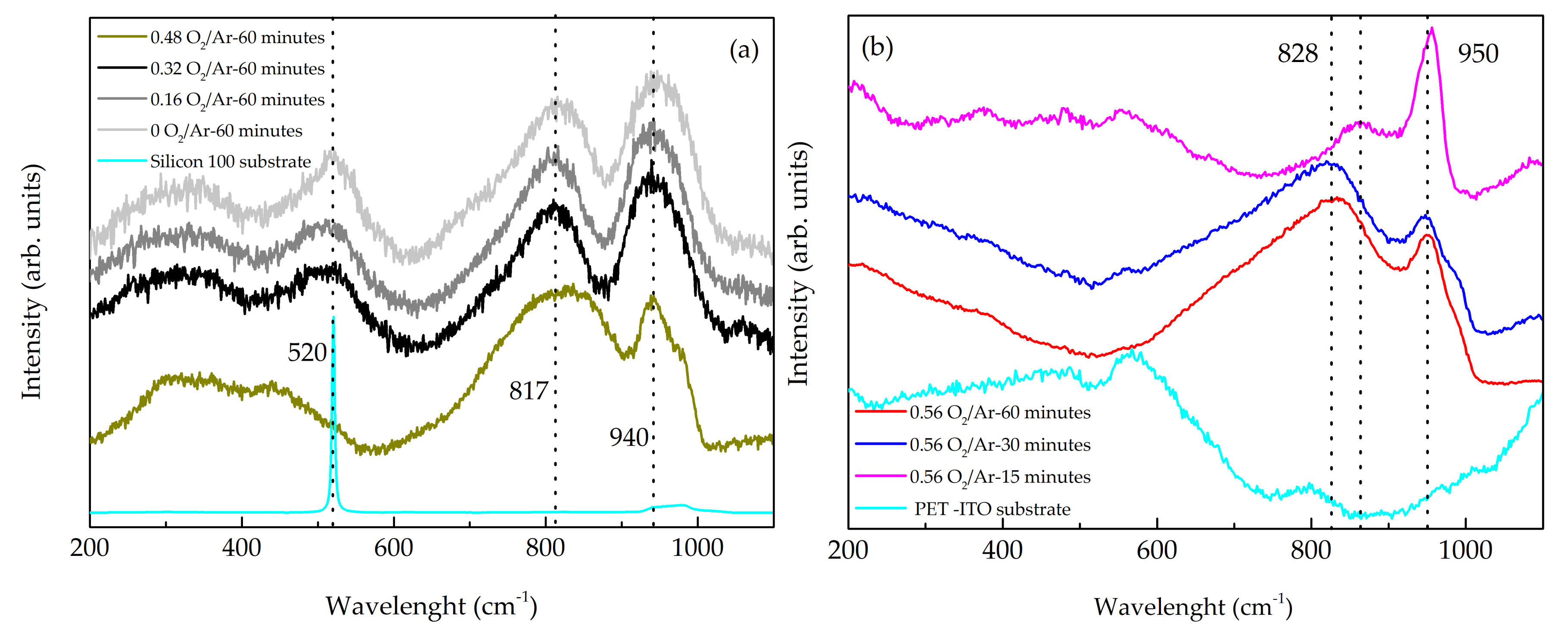 Materials 14 00821 g004