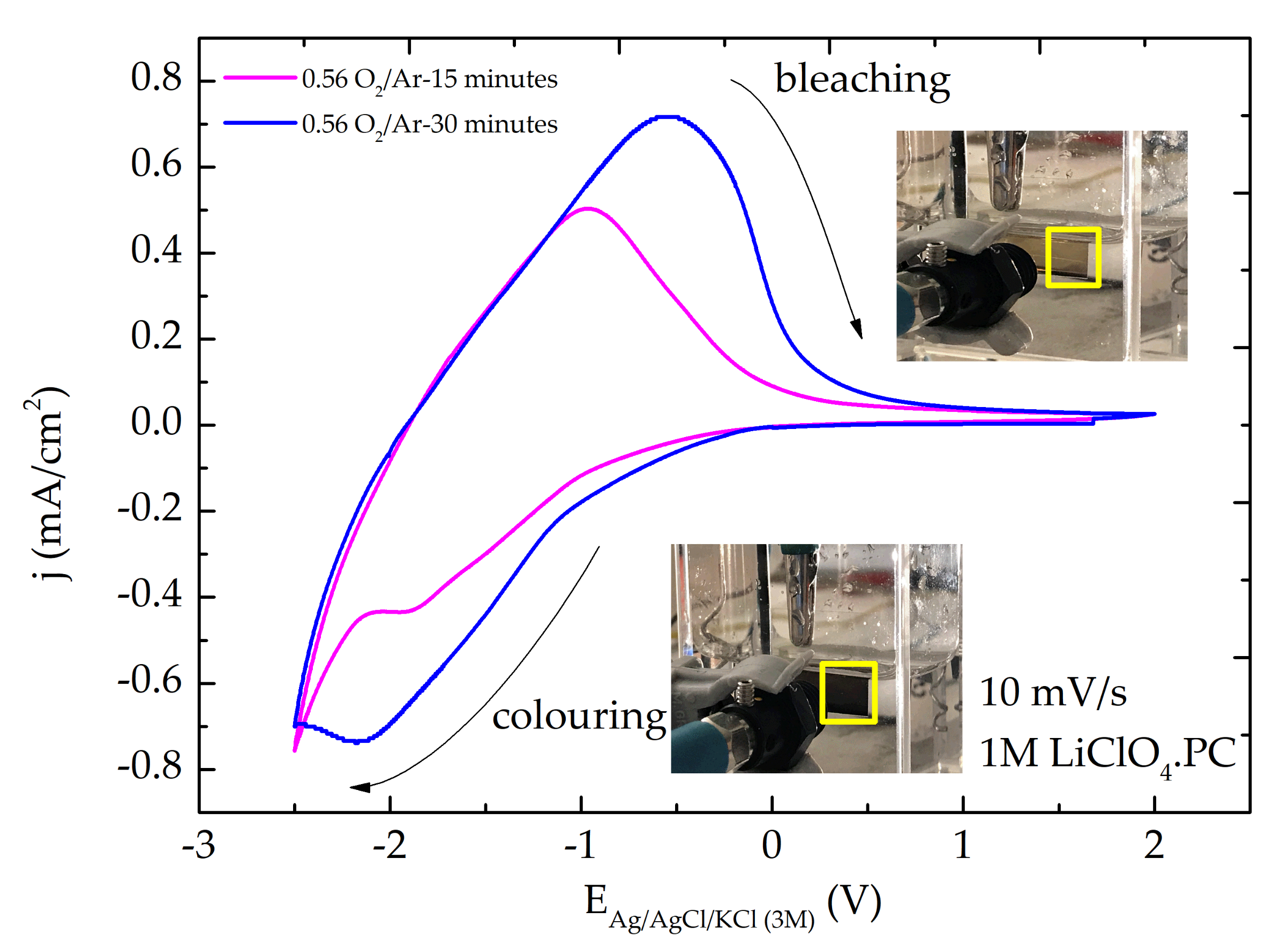 Materials 14 00821 g011
