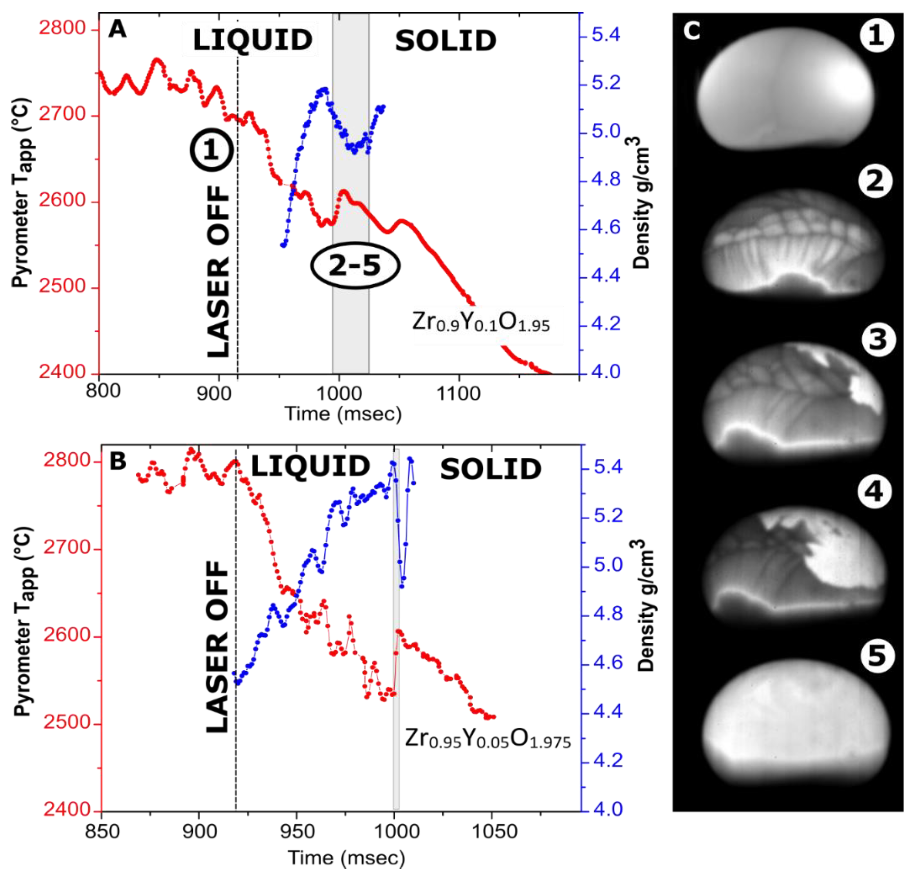 Materials 14 00822 g003 Materials 14 00822 g003