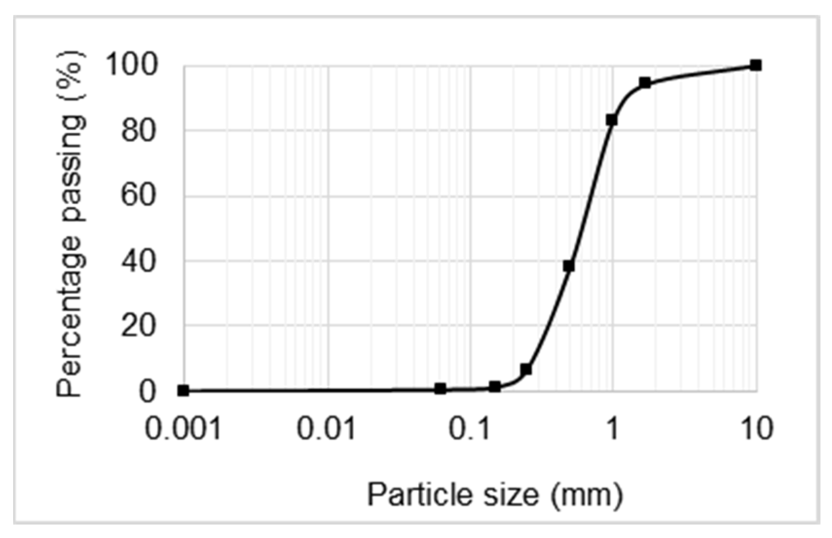 Materials 14 00823 g001 Materials 14 00823 g001