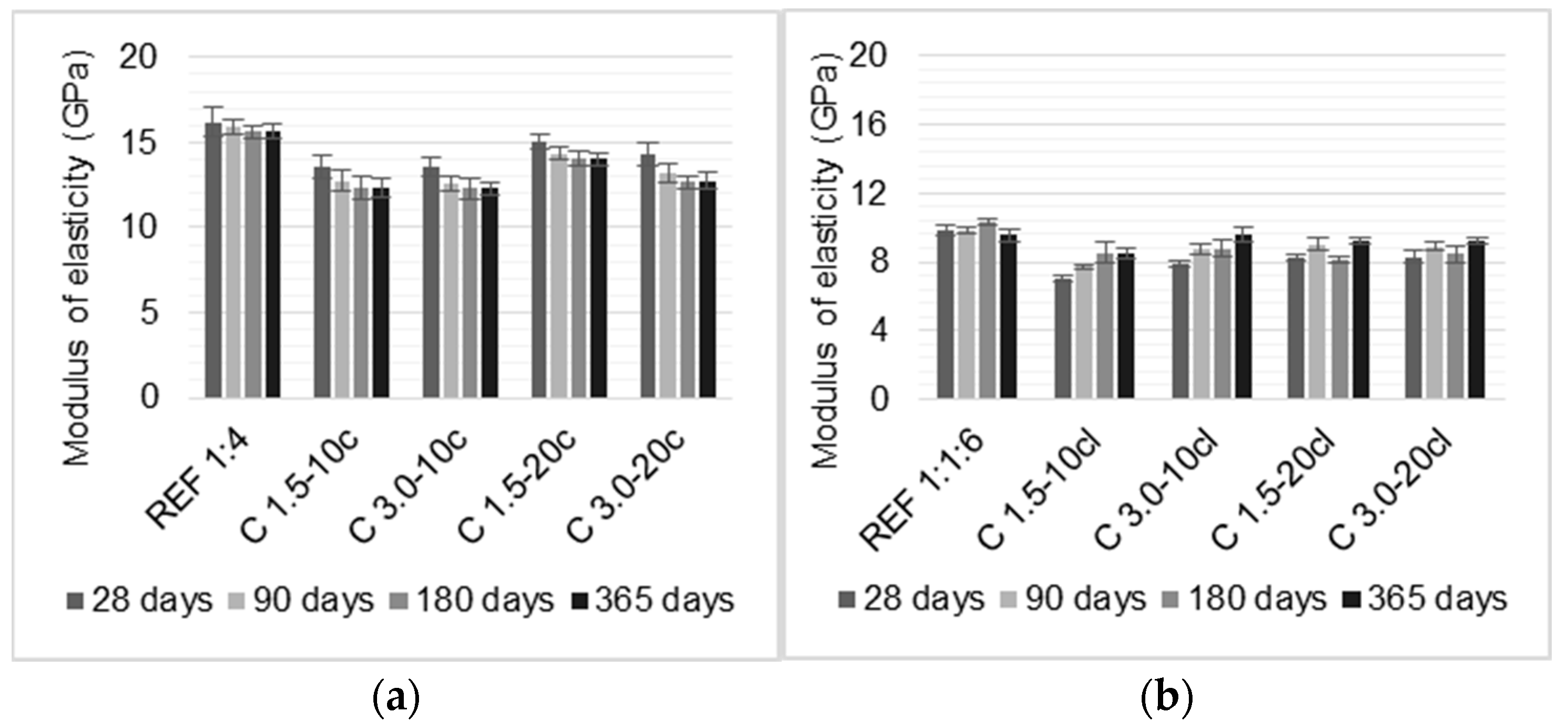 Materials 14 00823 g006 Materials 14 00823 g006