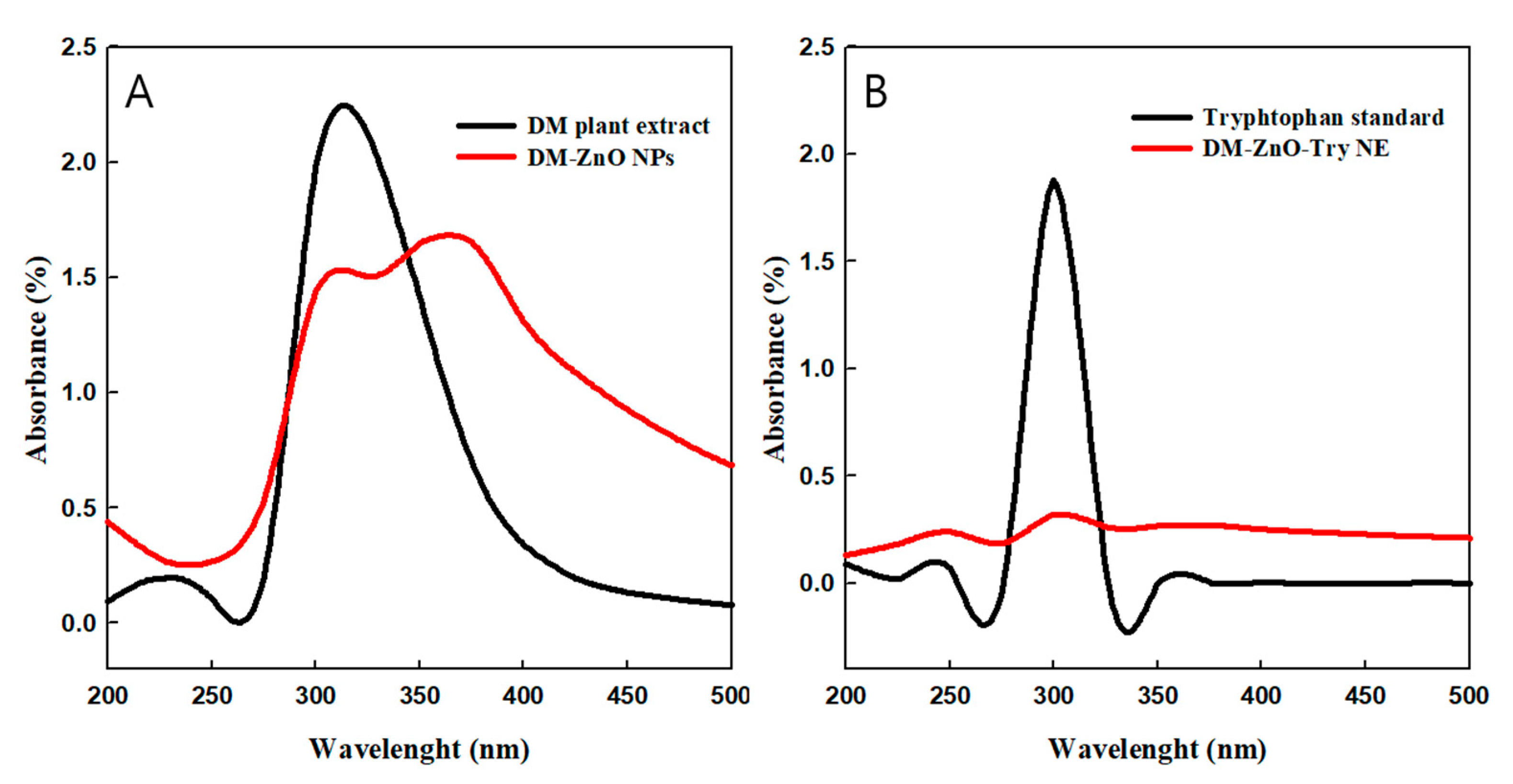 Materials 14 00824 g002 Materials 14 00824 g002