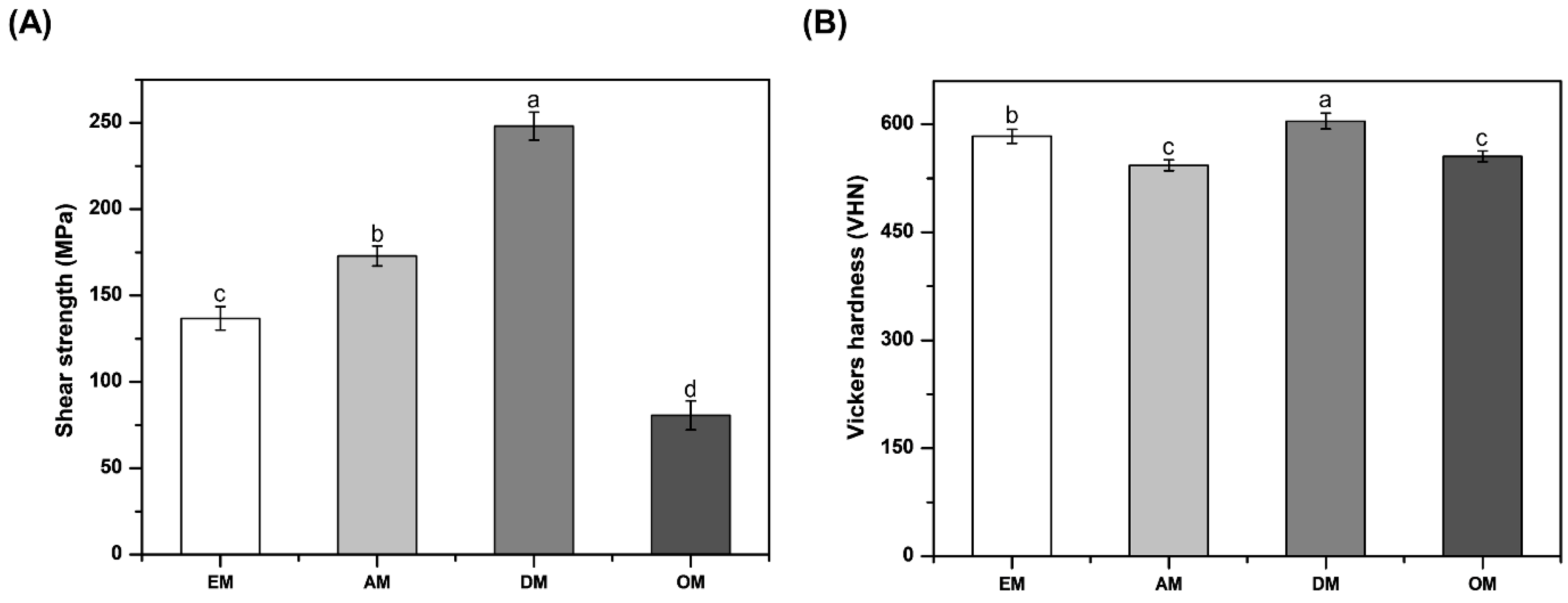 Materials 14 00827 g007 Materials 14 00827 g007