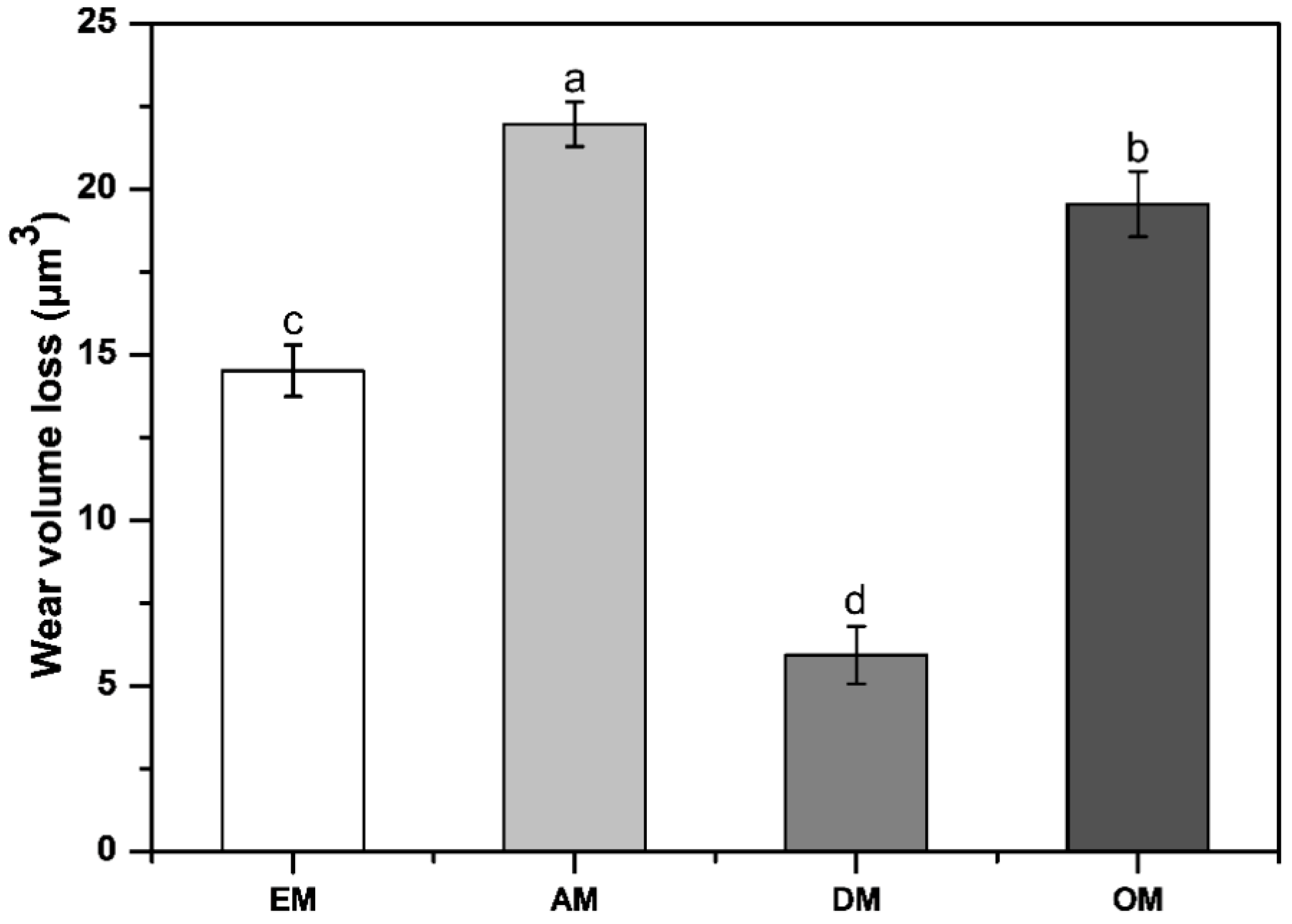 Materials 14 00827 g009 Materials 14 00827 g009