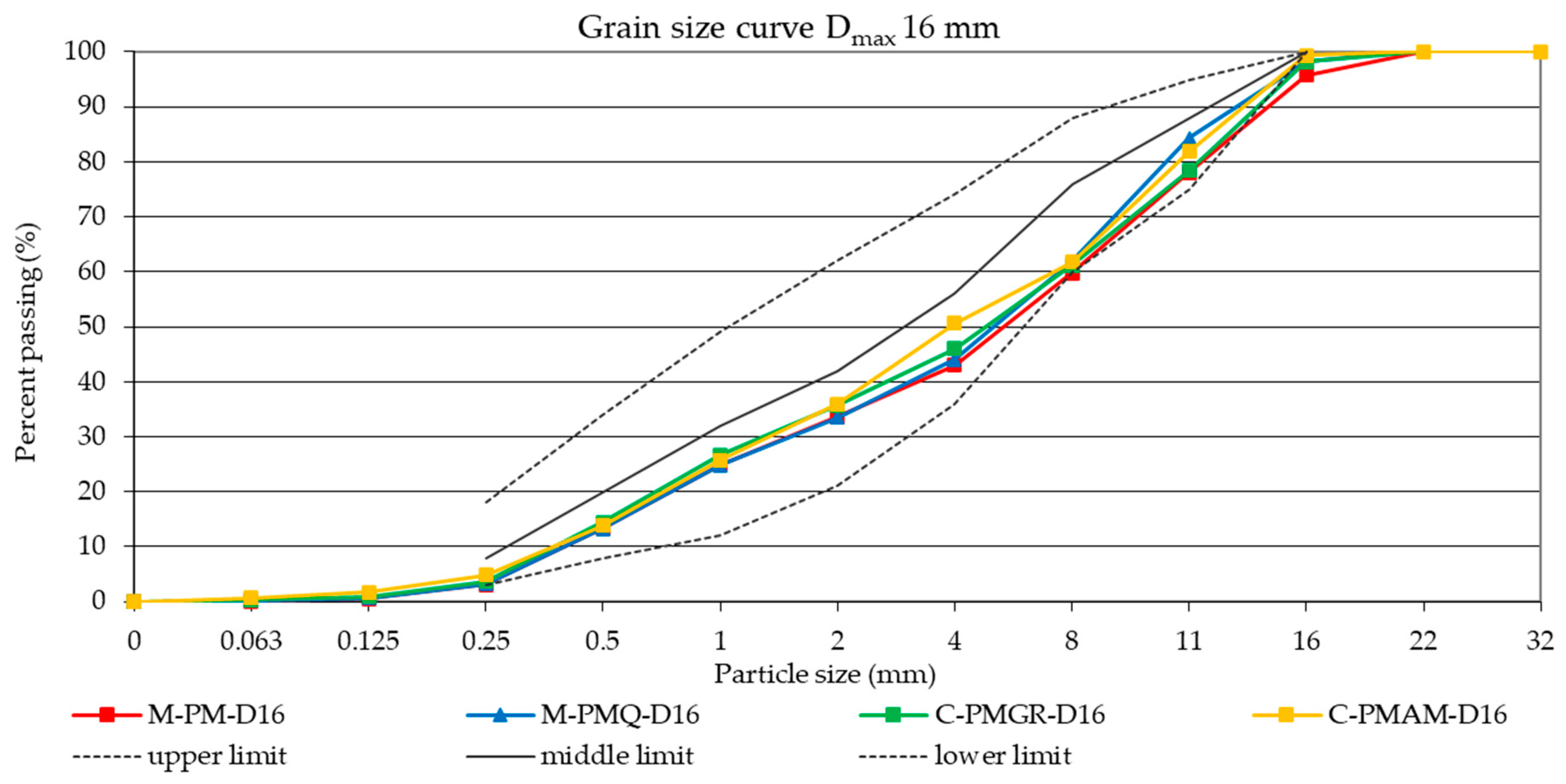 Materials 14 00828 g003