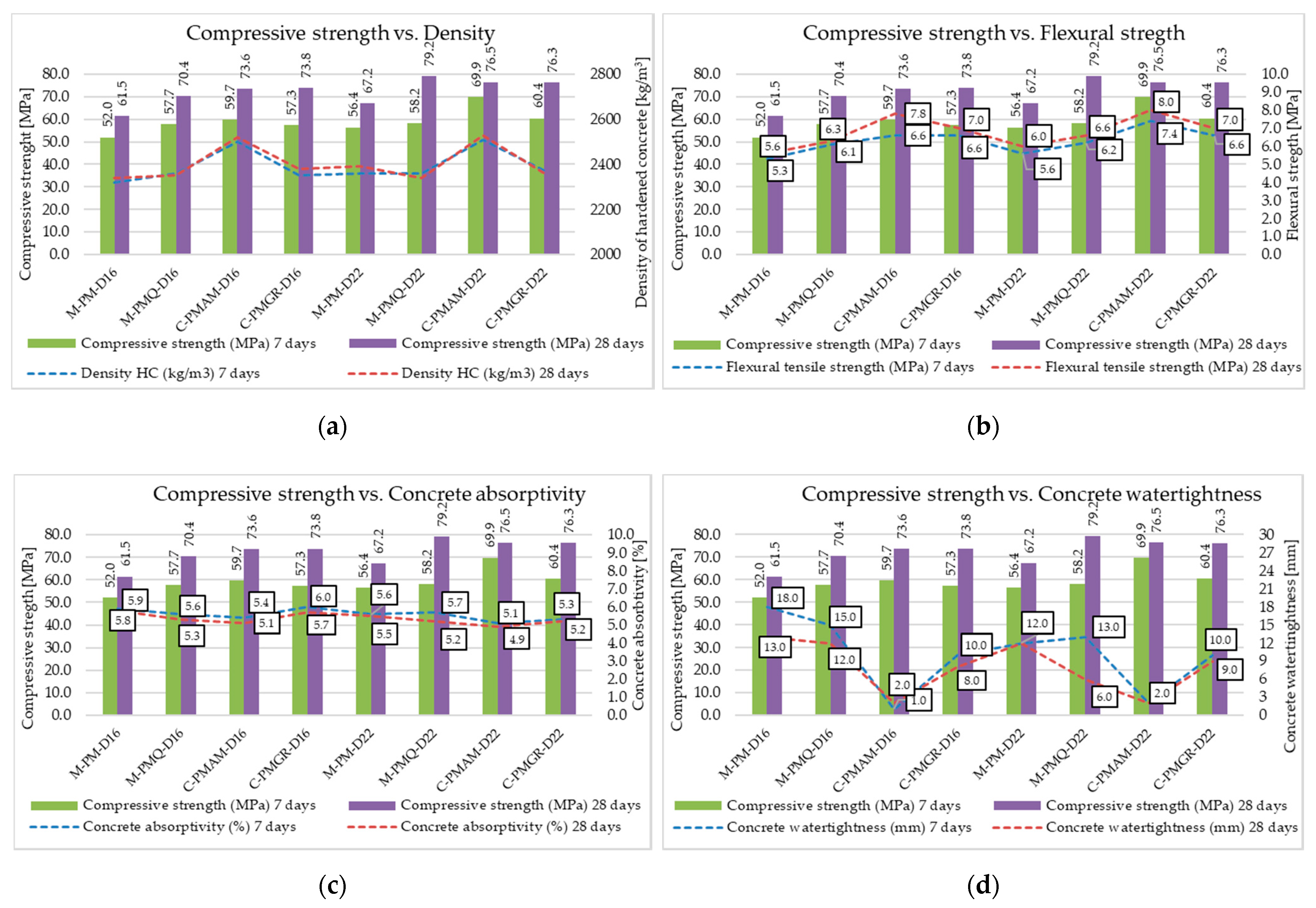 Materials 14 00828 g007