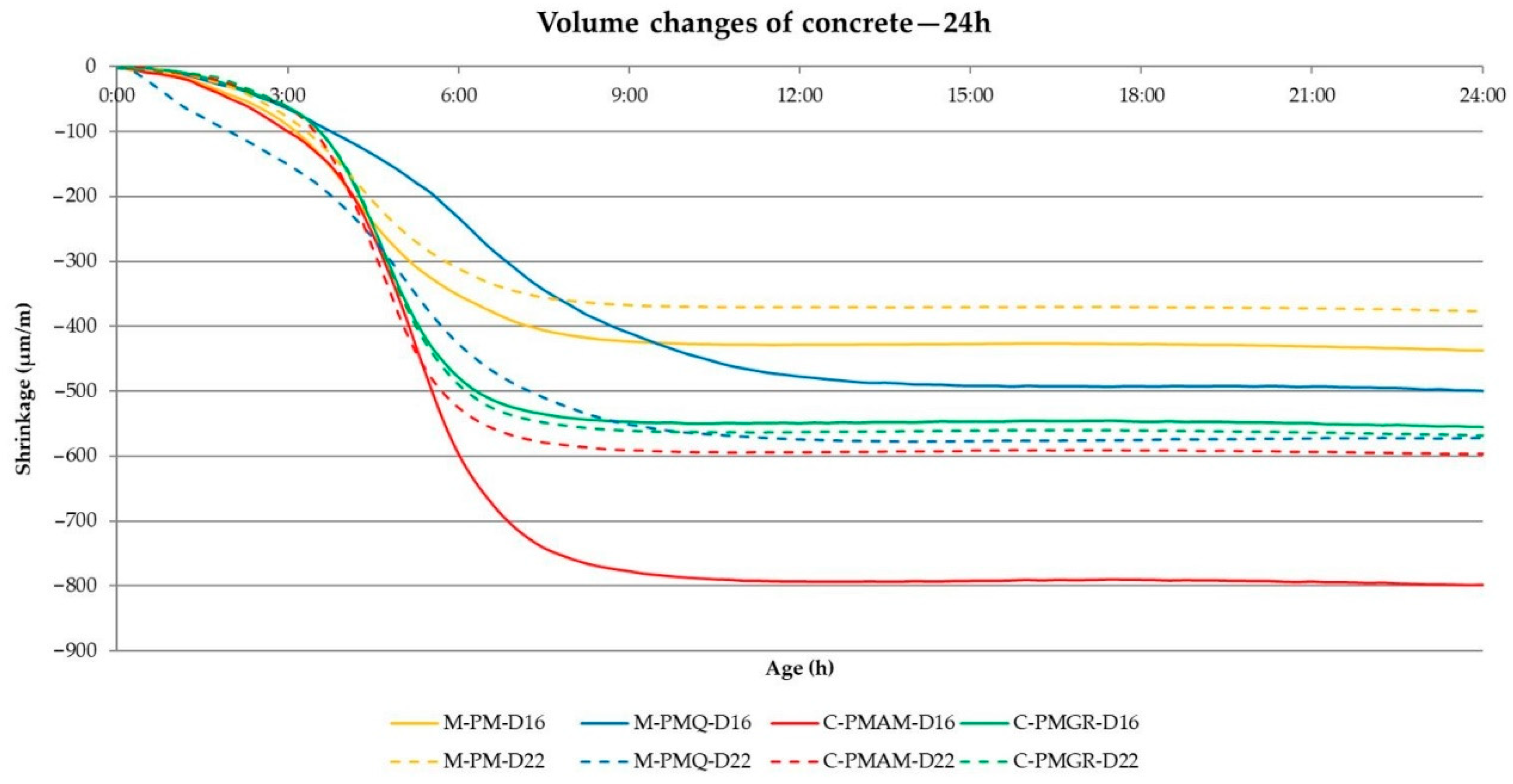 Materials 14 00828 g009