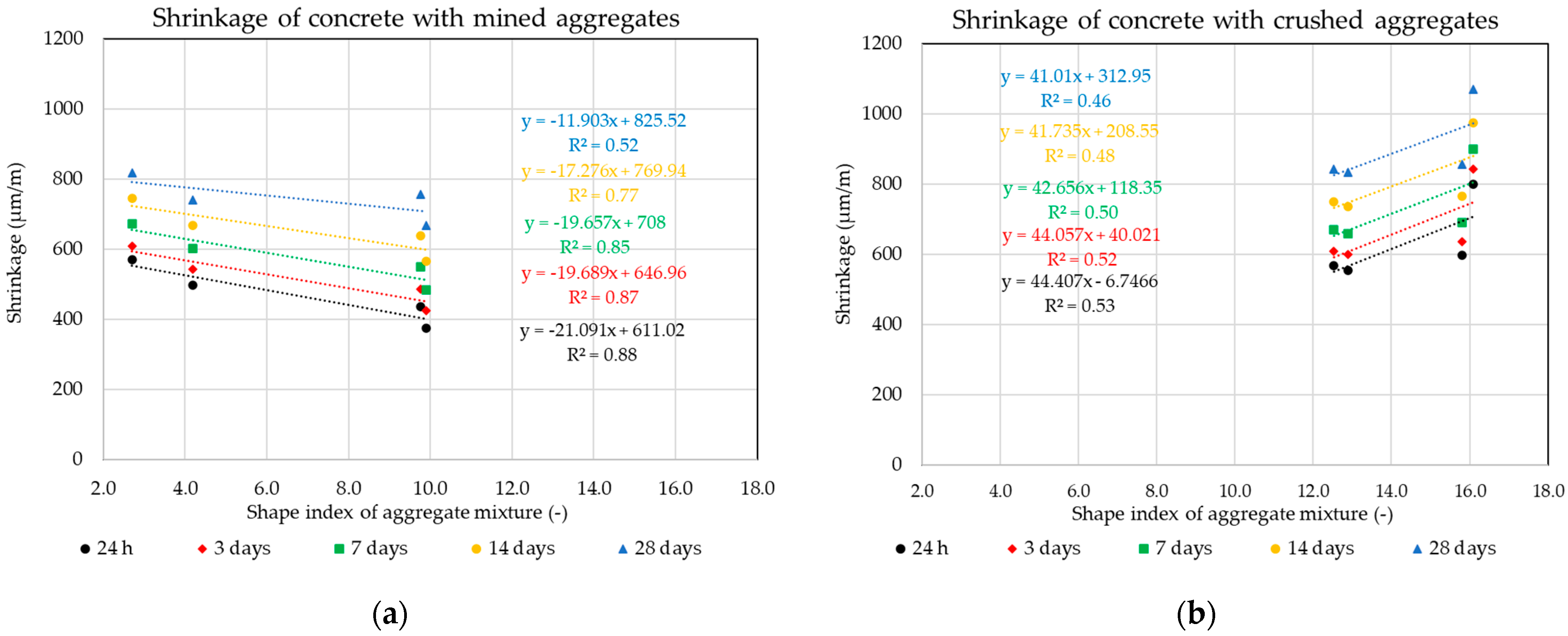 Materials 14 00828 g010