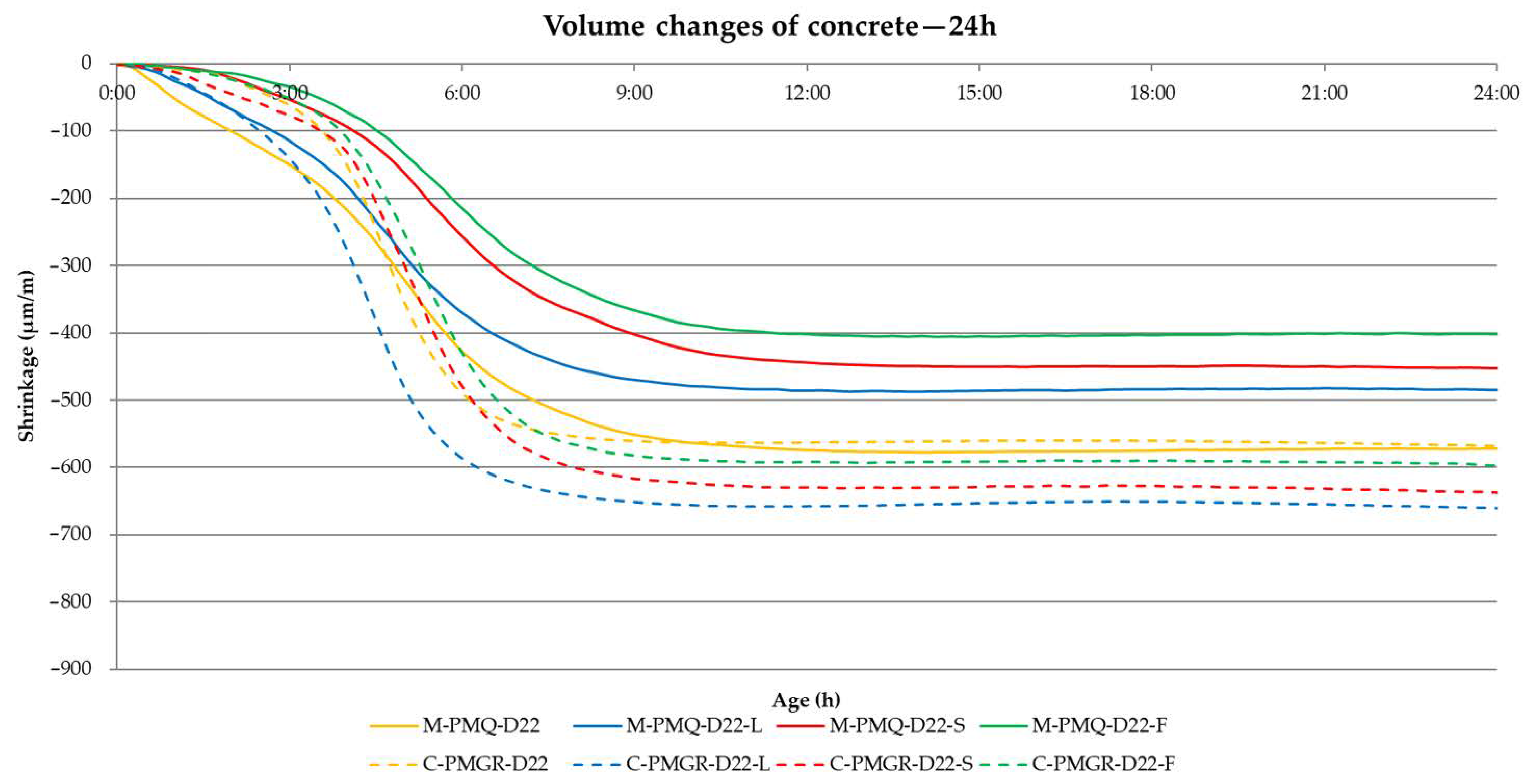 Materials 14 00828 g016