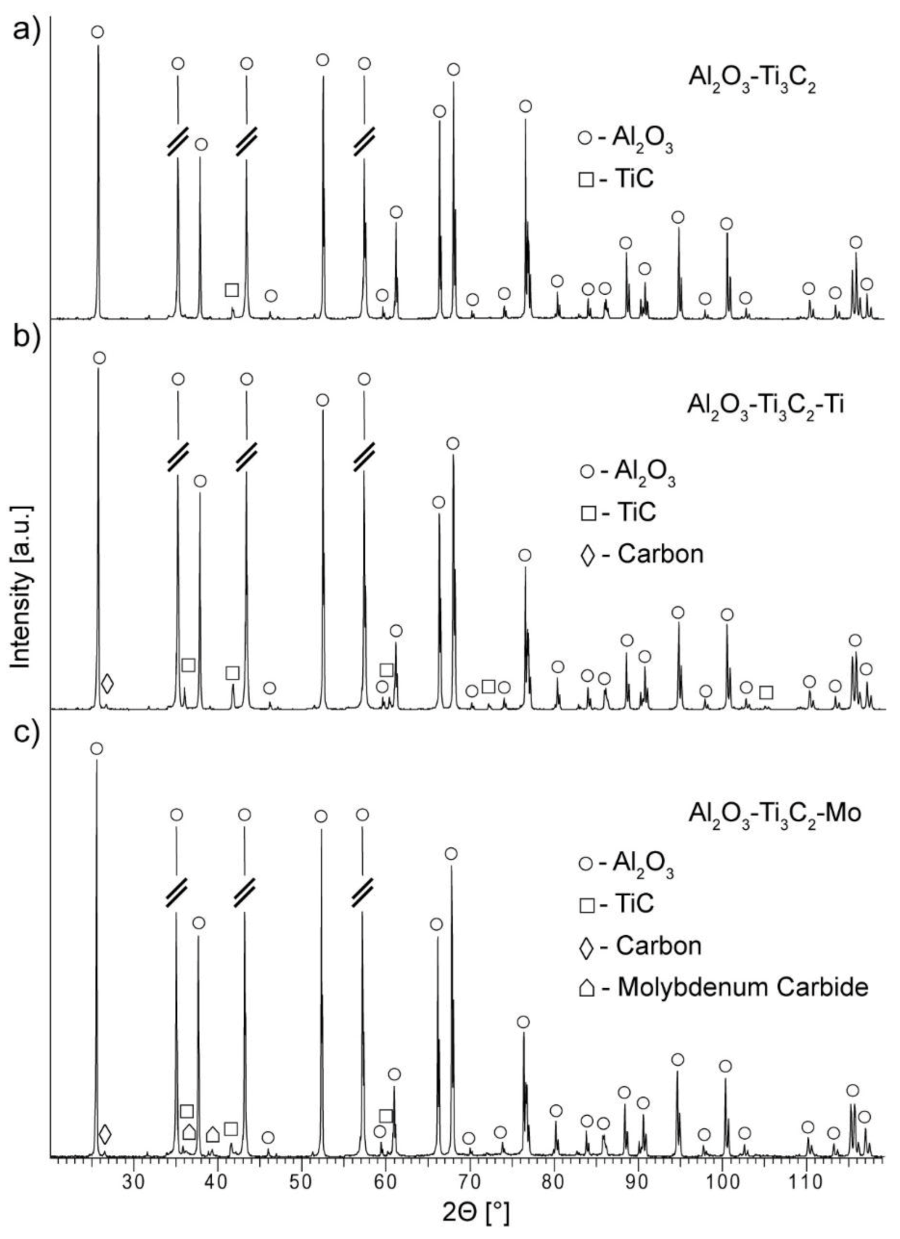 Materials 14 00829 g009 Materials 14 00829 g009
