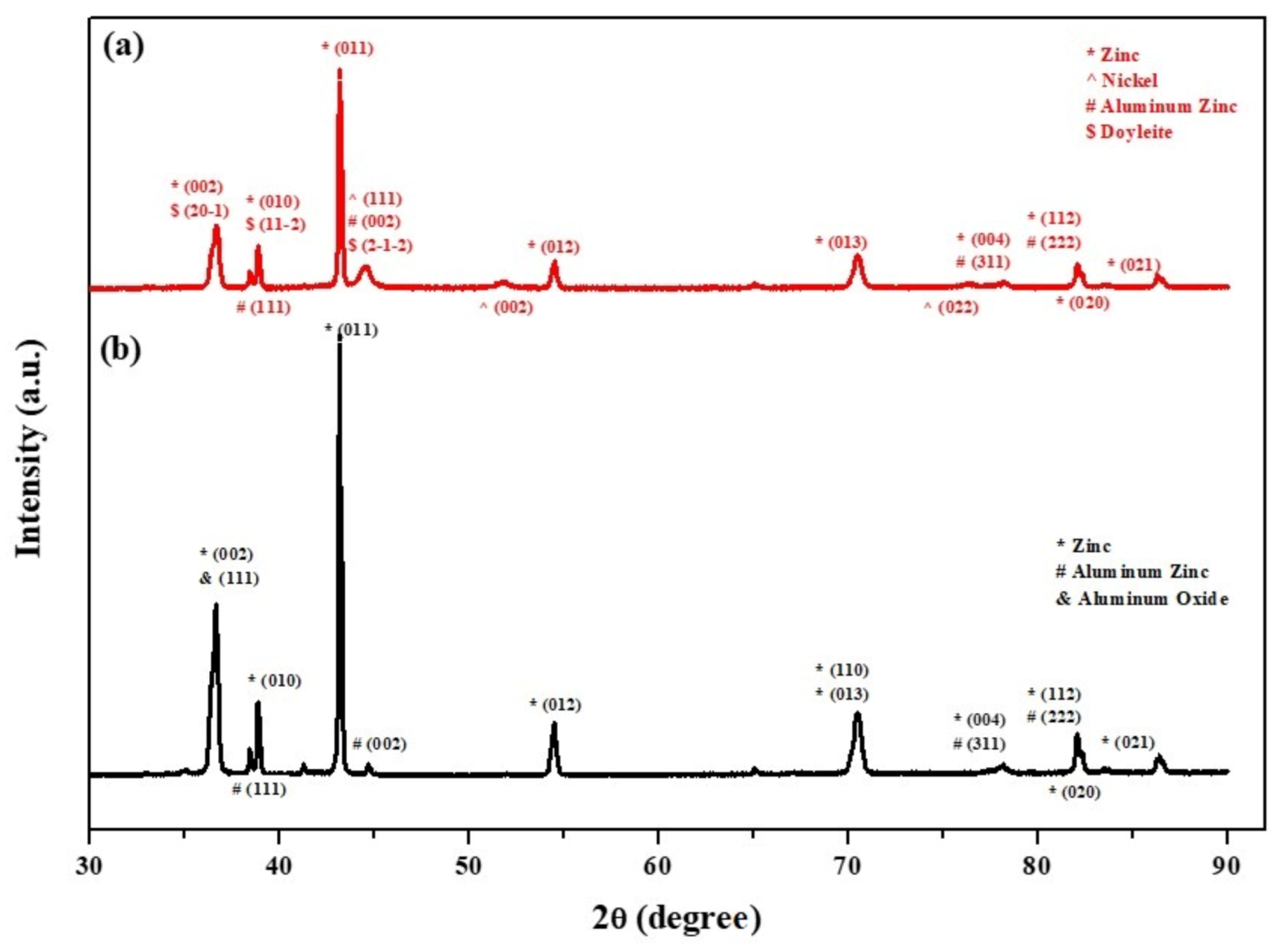 Materials 14 00834 g009 Materials 14 00834 g009