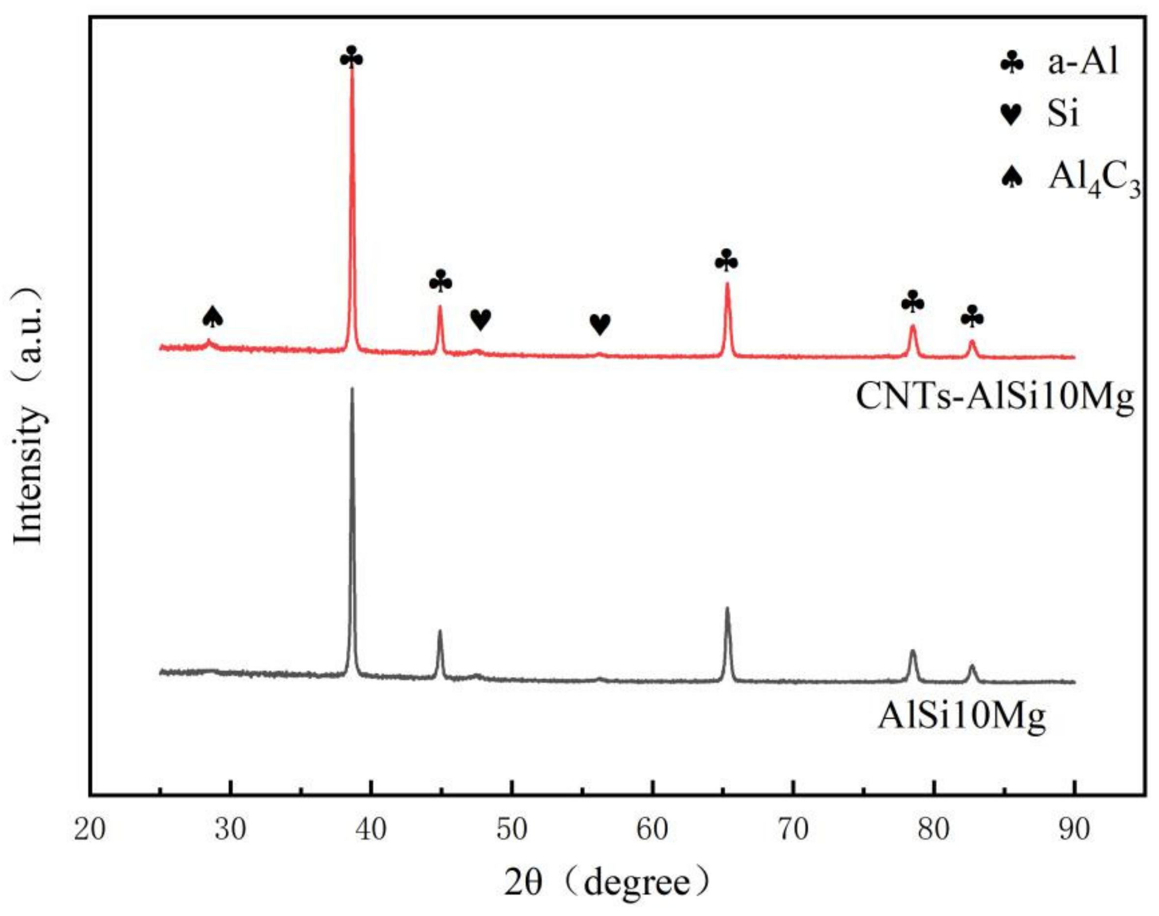 Materials 14 00838 g006 Materials 14 00838 g006