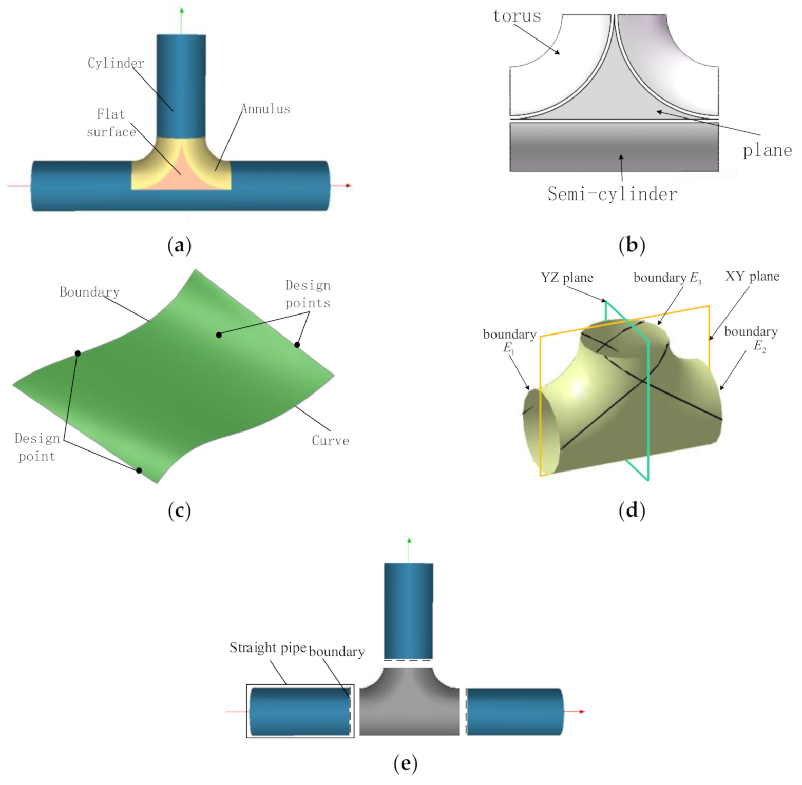 Materials 14 00847 g001 550