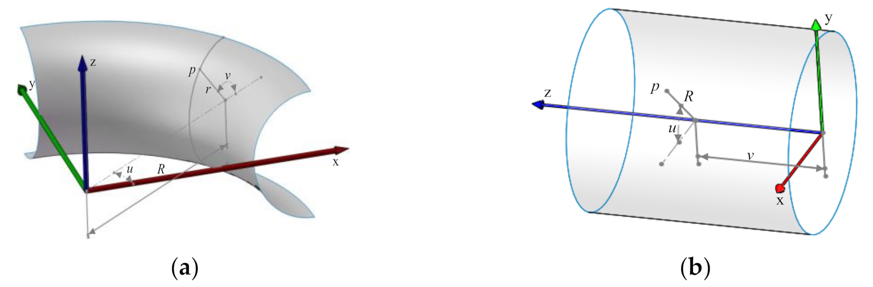 Materials 14 00847 g002a 550