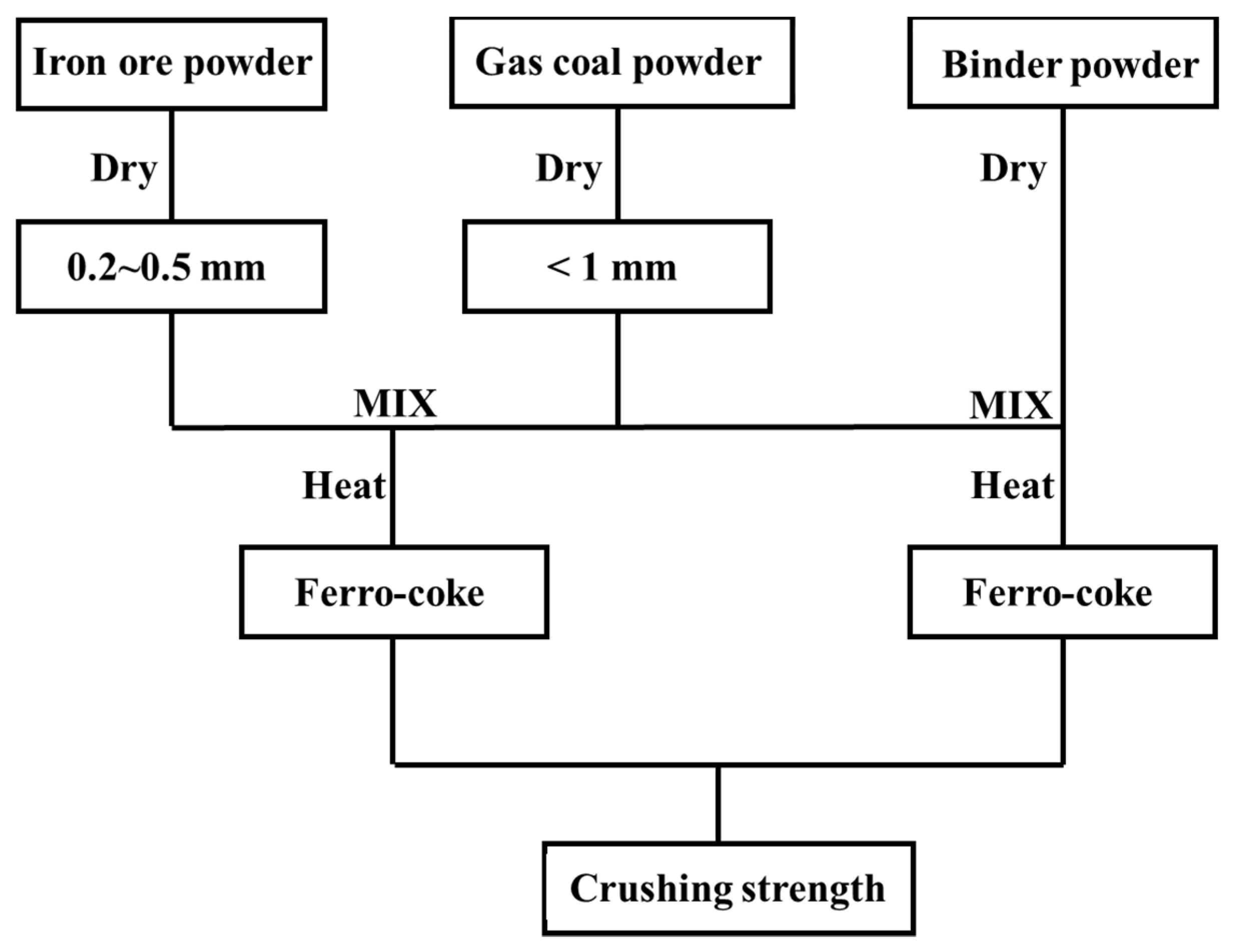 Materials 14 00850 g002 Materials 14 00850 g002