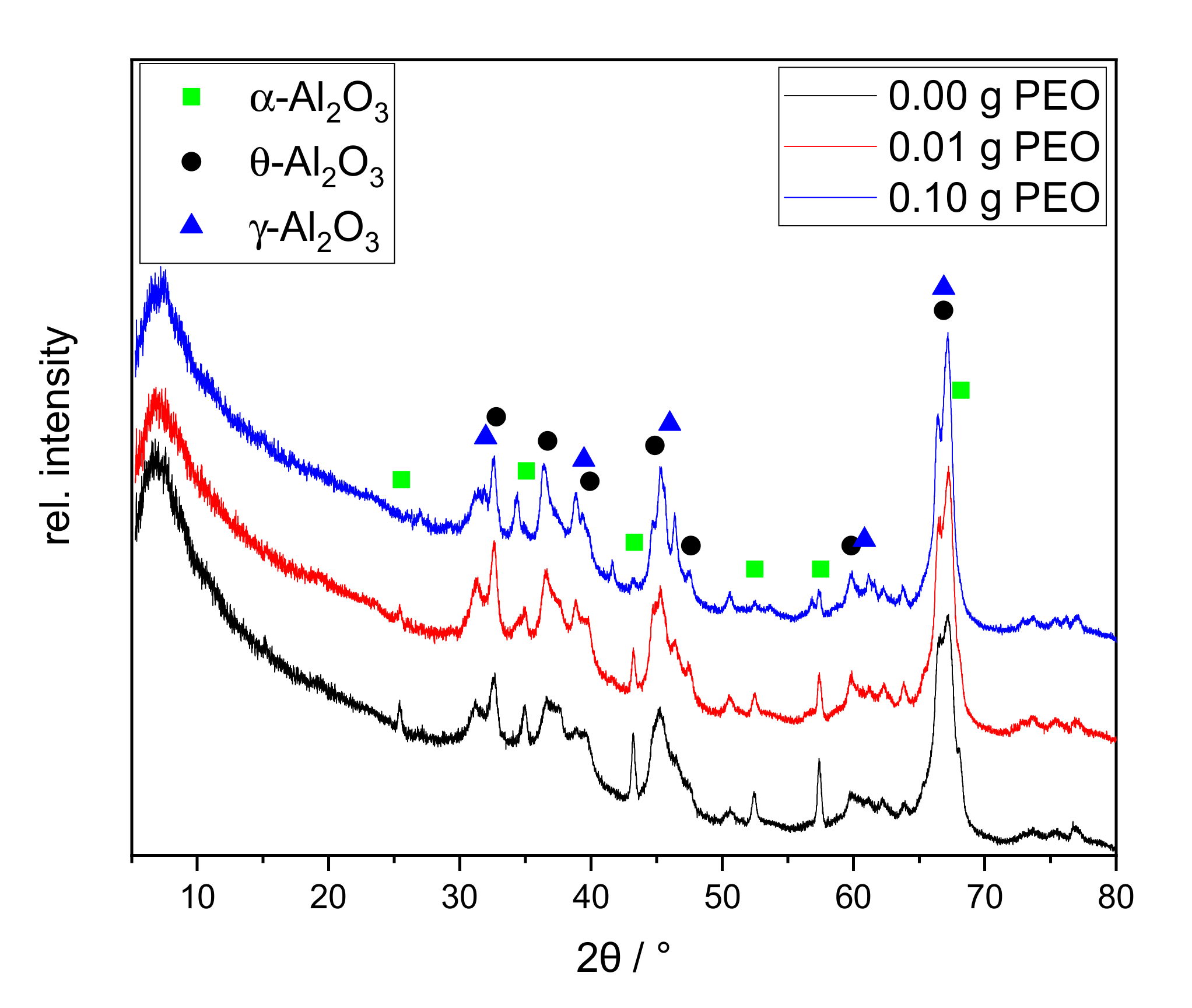 Materials 14 00854 g005