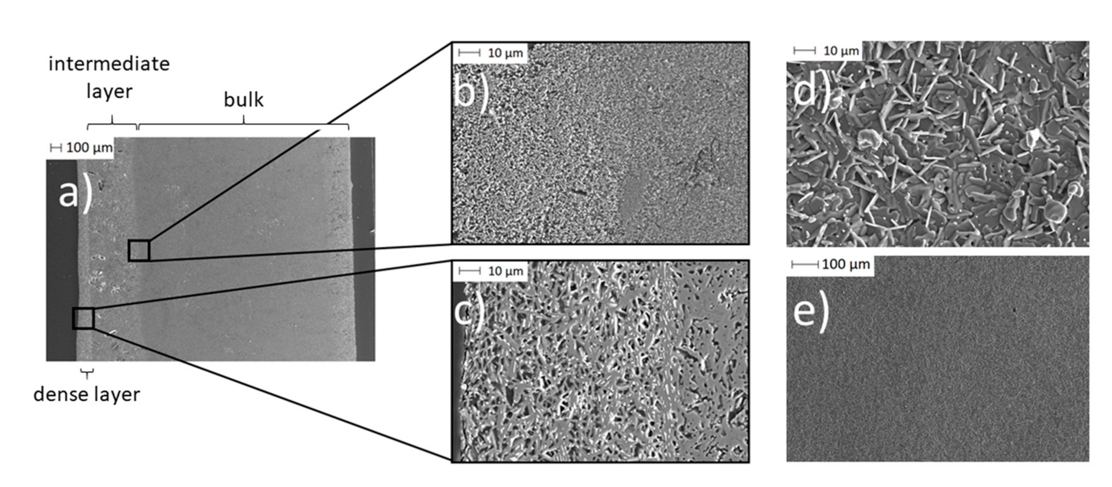 Materials 14 00854 g010