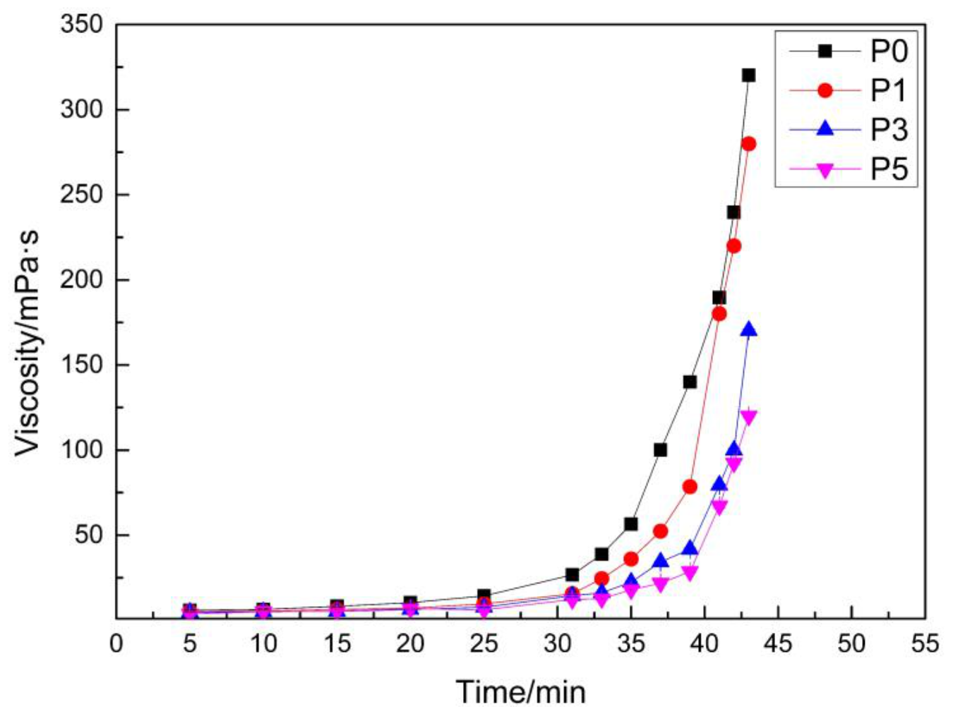 Materials 14 00859 g005