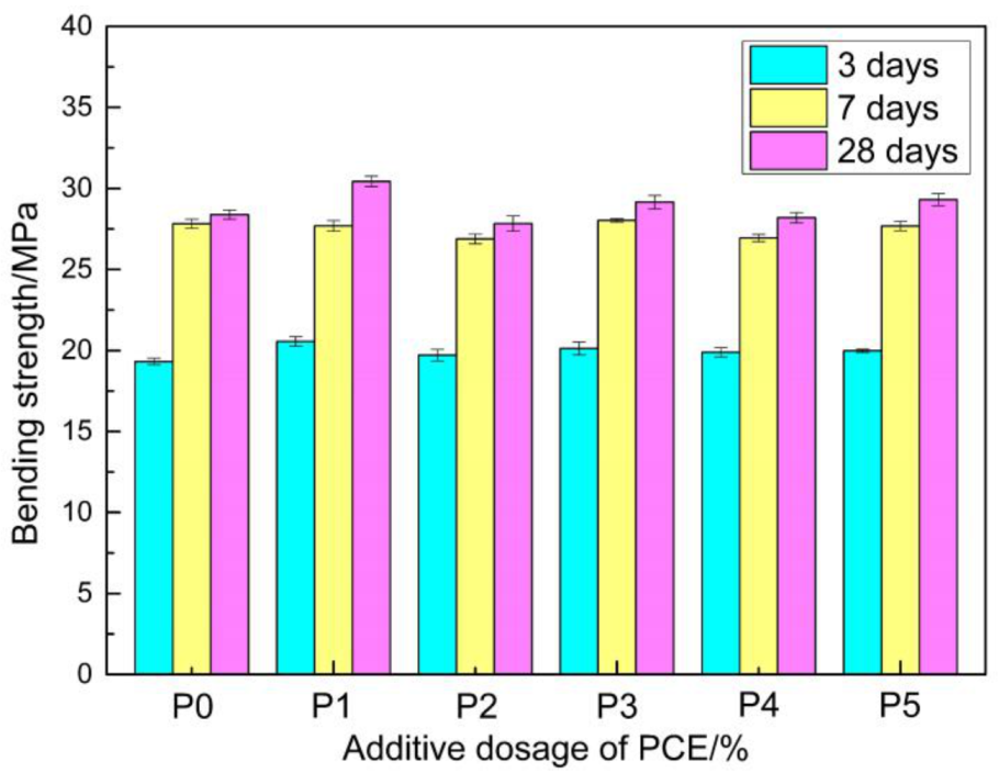 Materials 14 00859 g007