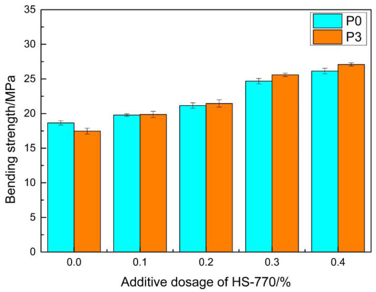 Materials 14 00859 g009