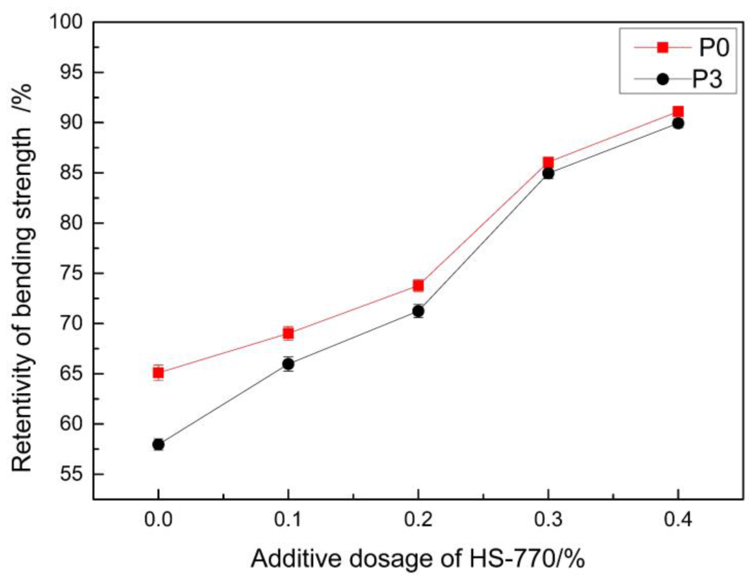 Materials 14 00859 g010