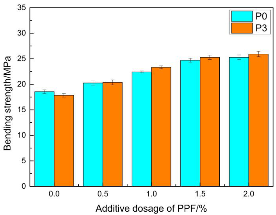 Materials 14 00859 g012