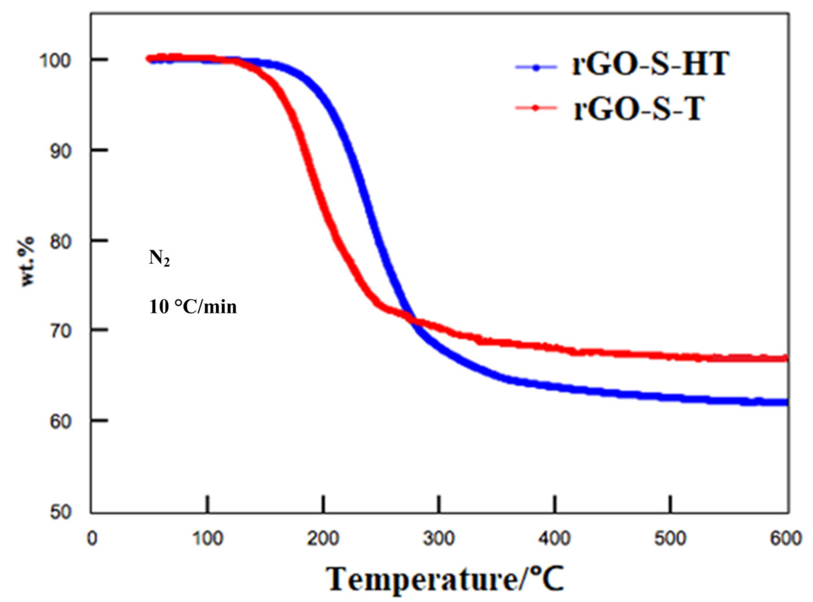 Materials 14 00861 g003 Materials 14 00861 g003