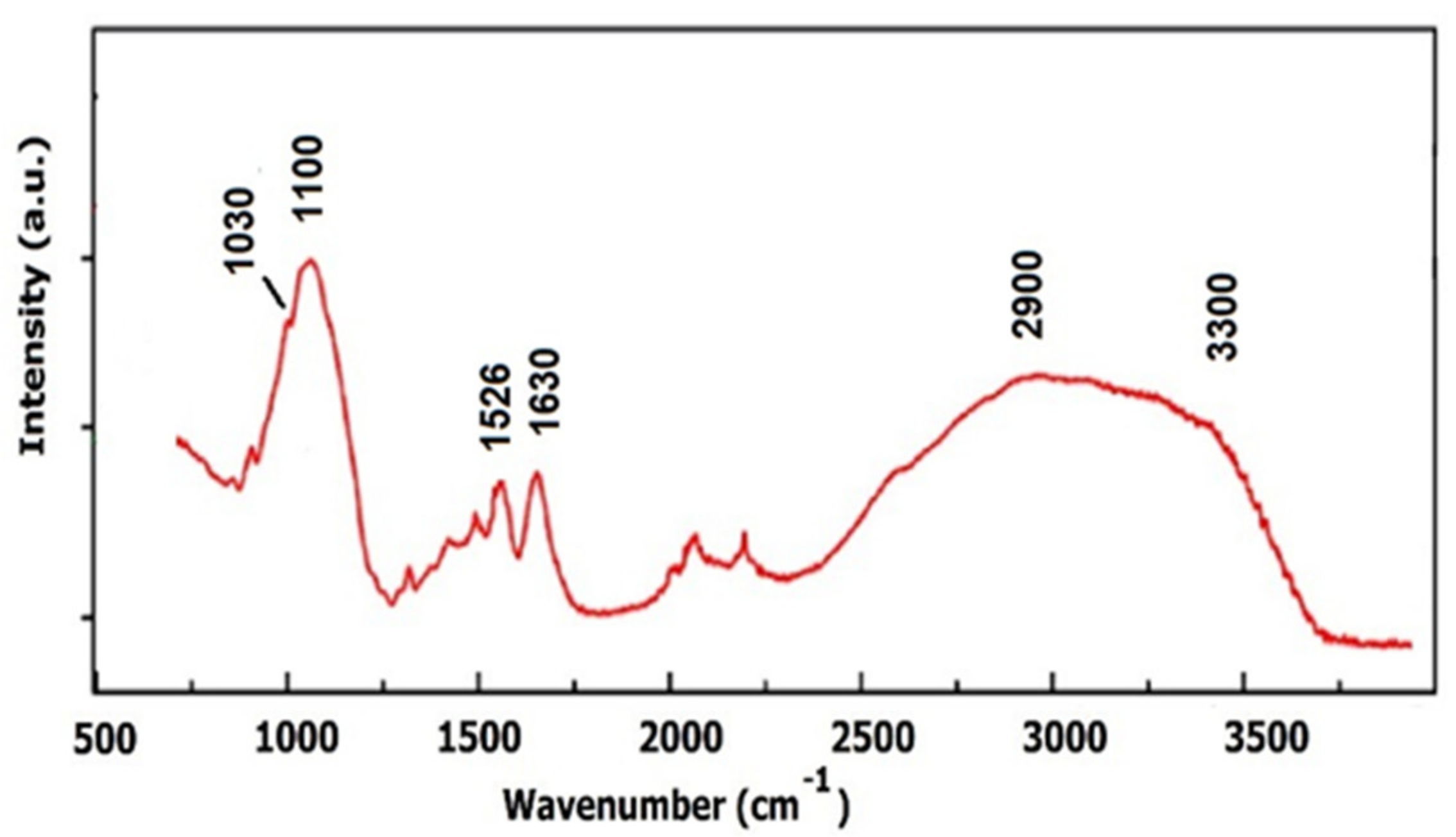 Materials 14 00863 g004