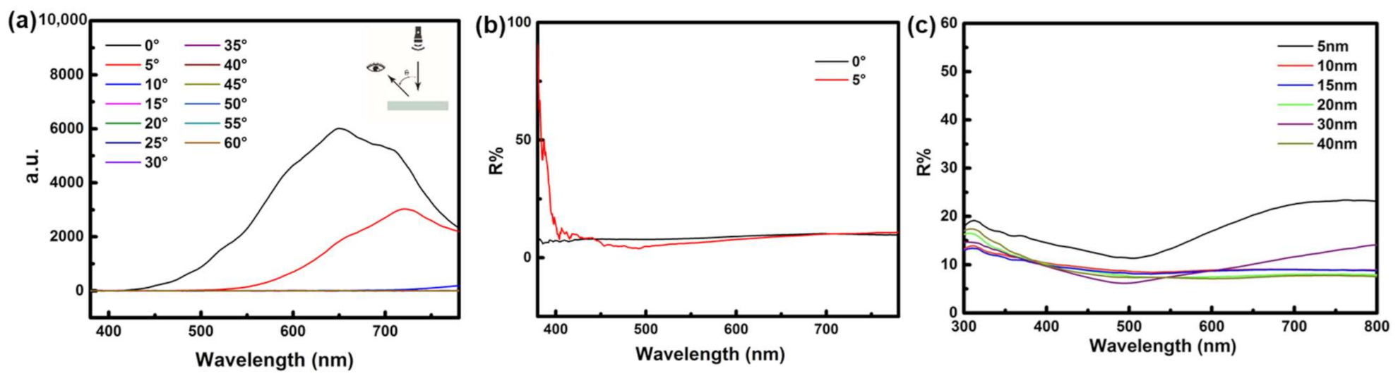 Materials 14 00867 g007 Materials 14 00867 g007