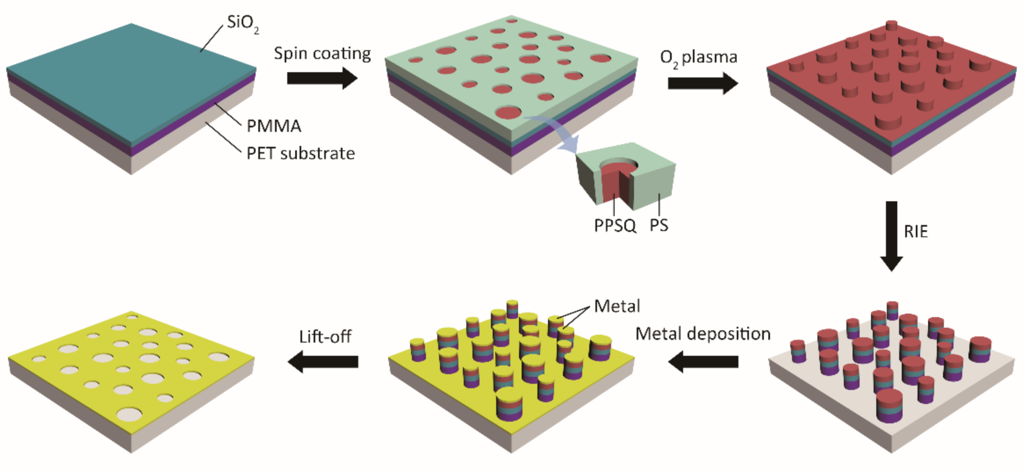 Materials 14 00867 sch001 Materials 14 00867 sch001