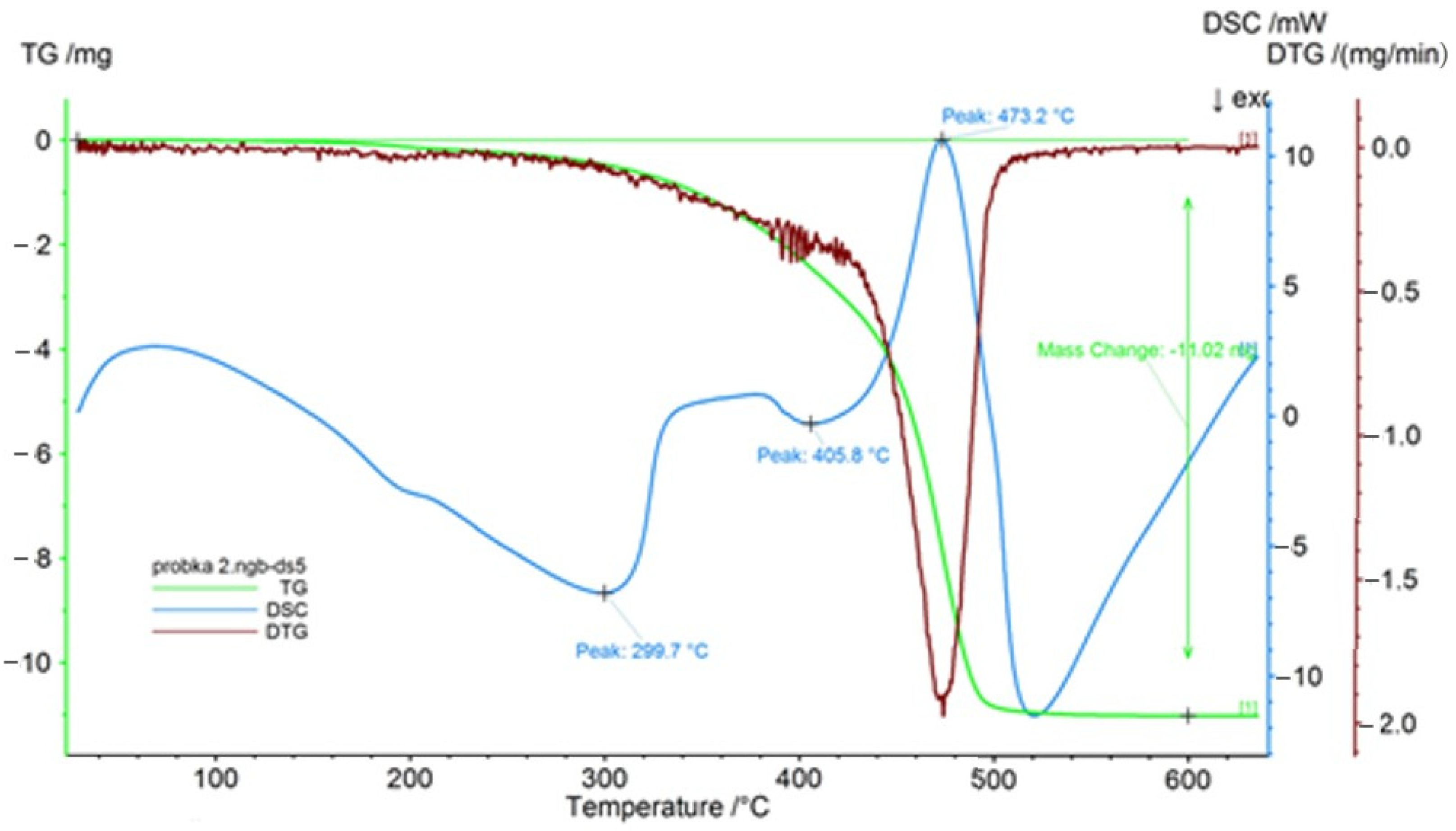 Materials 14 00872 g002 Materials 14 00872 g002