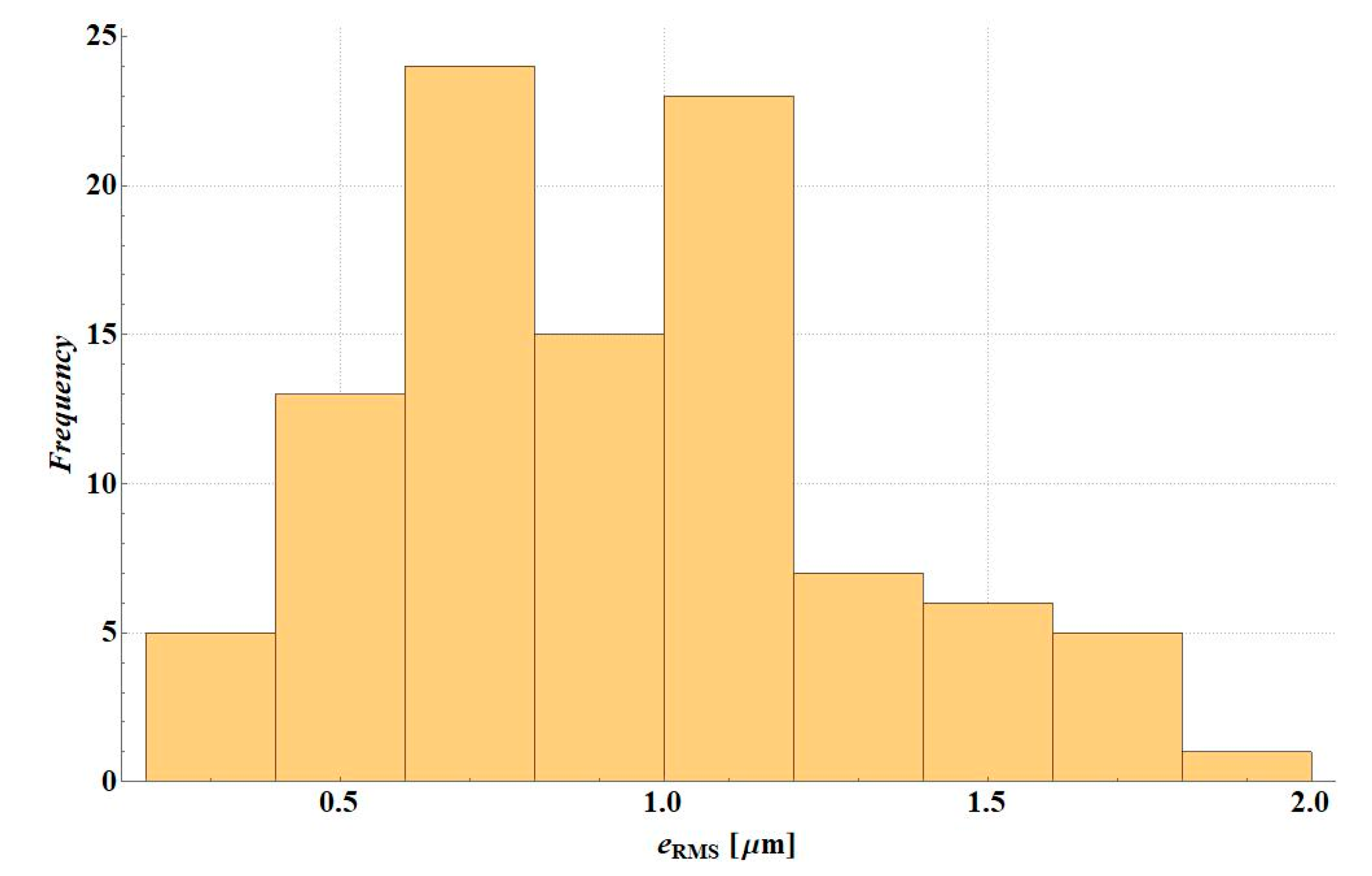 Materials 14 00873 g008