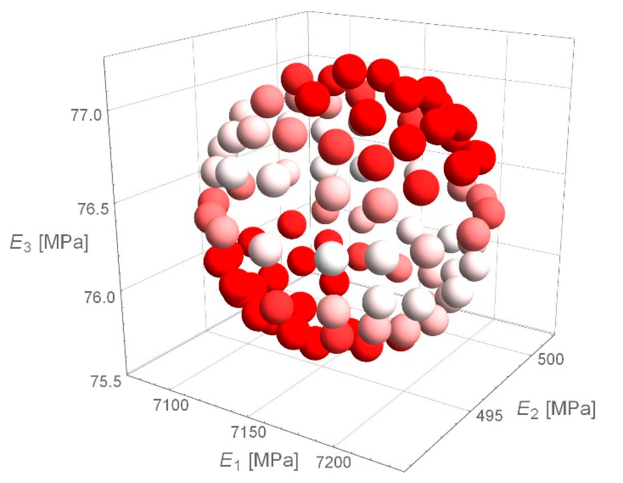 Materials 14 00873 g009