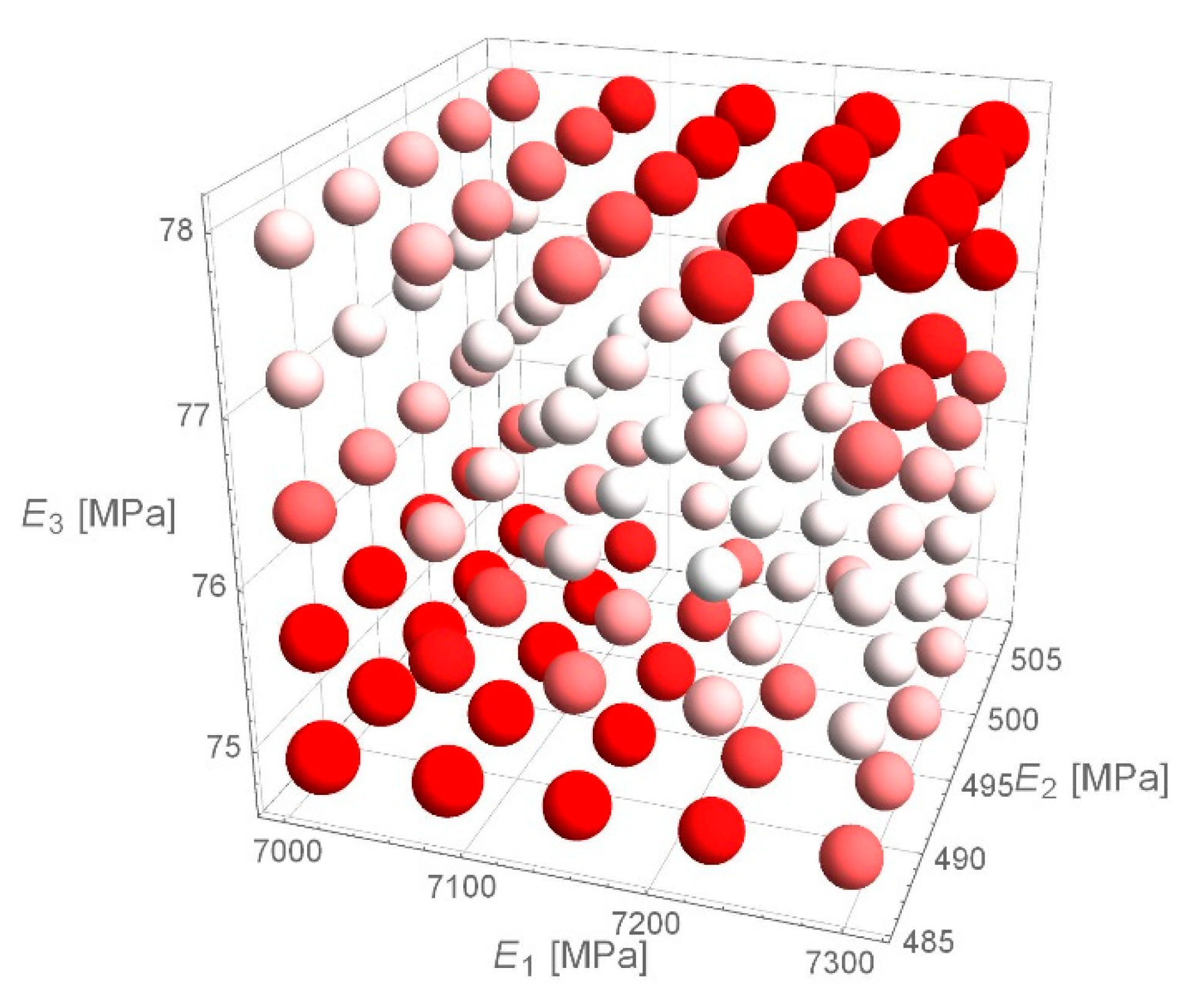 Materials 14 00873 g010