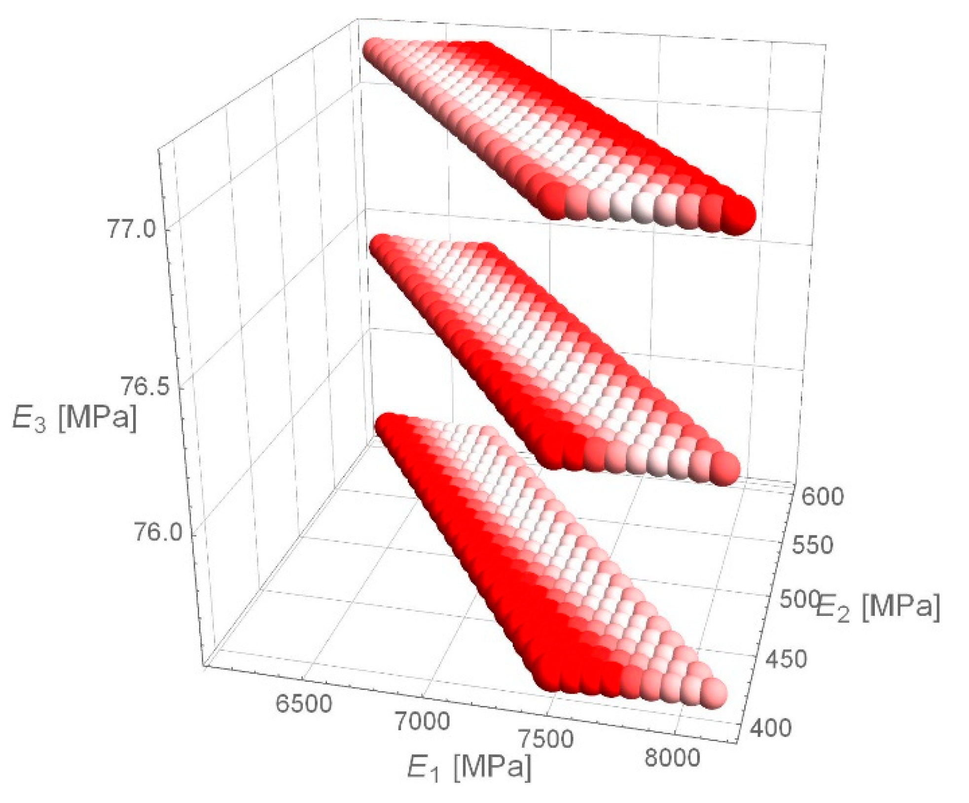 Materials 14 00873 g011